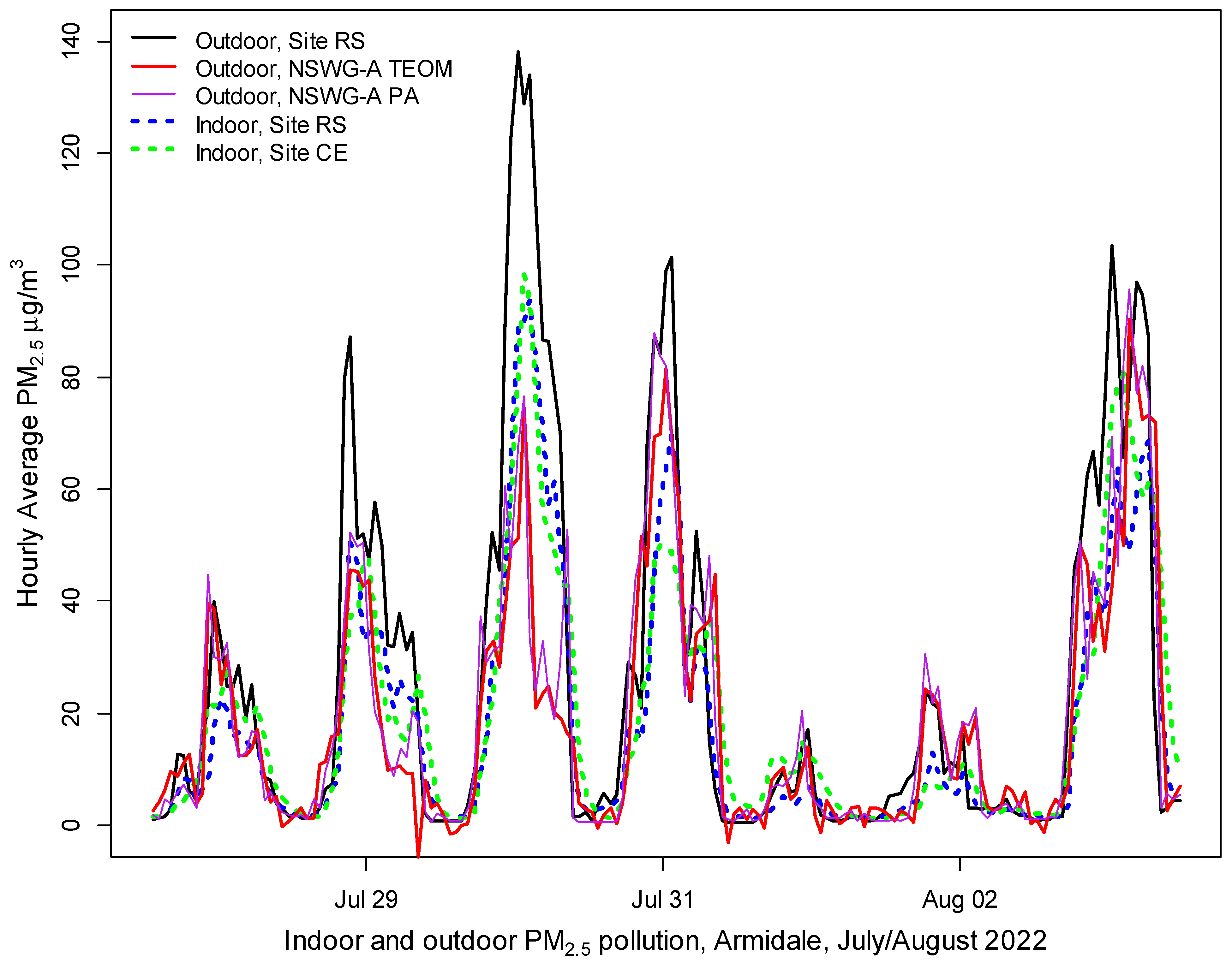 Ijerph 20 07127 g005