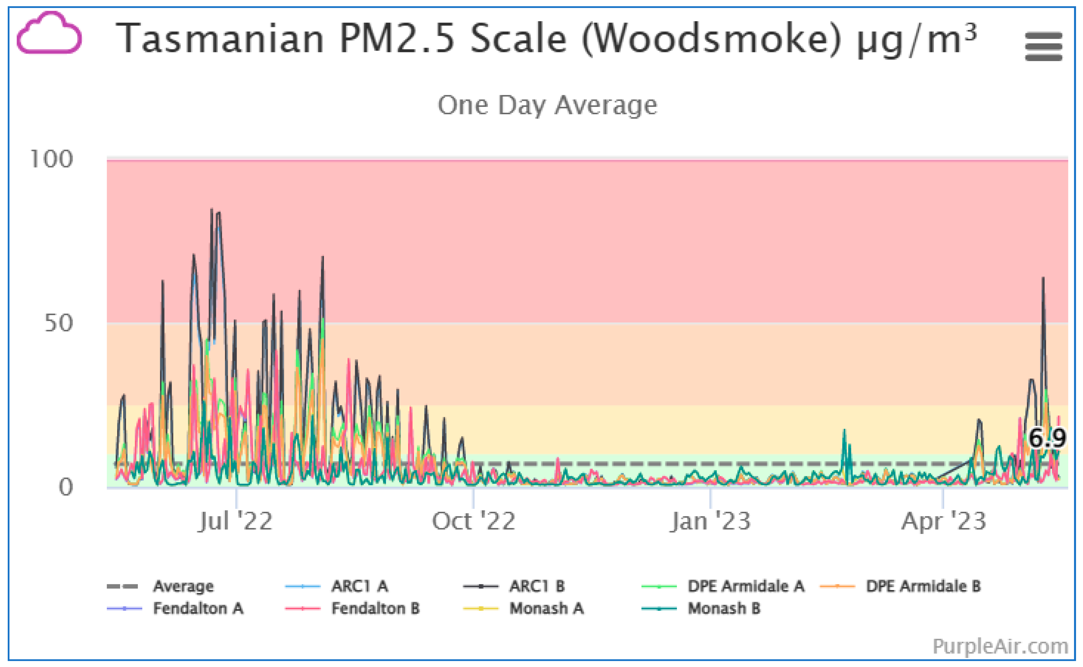 Ijerph 20 07127 g006
