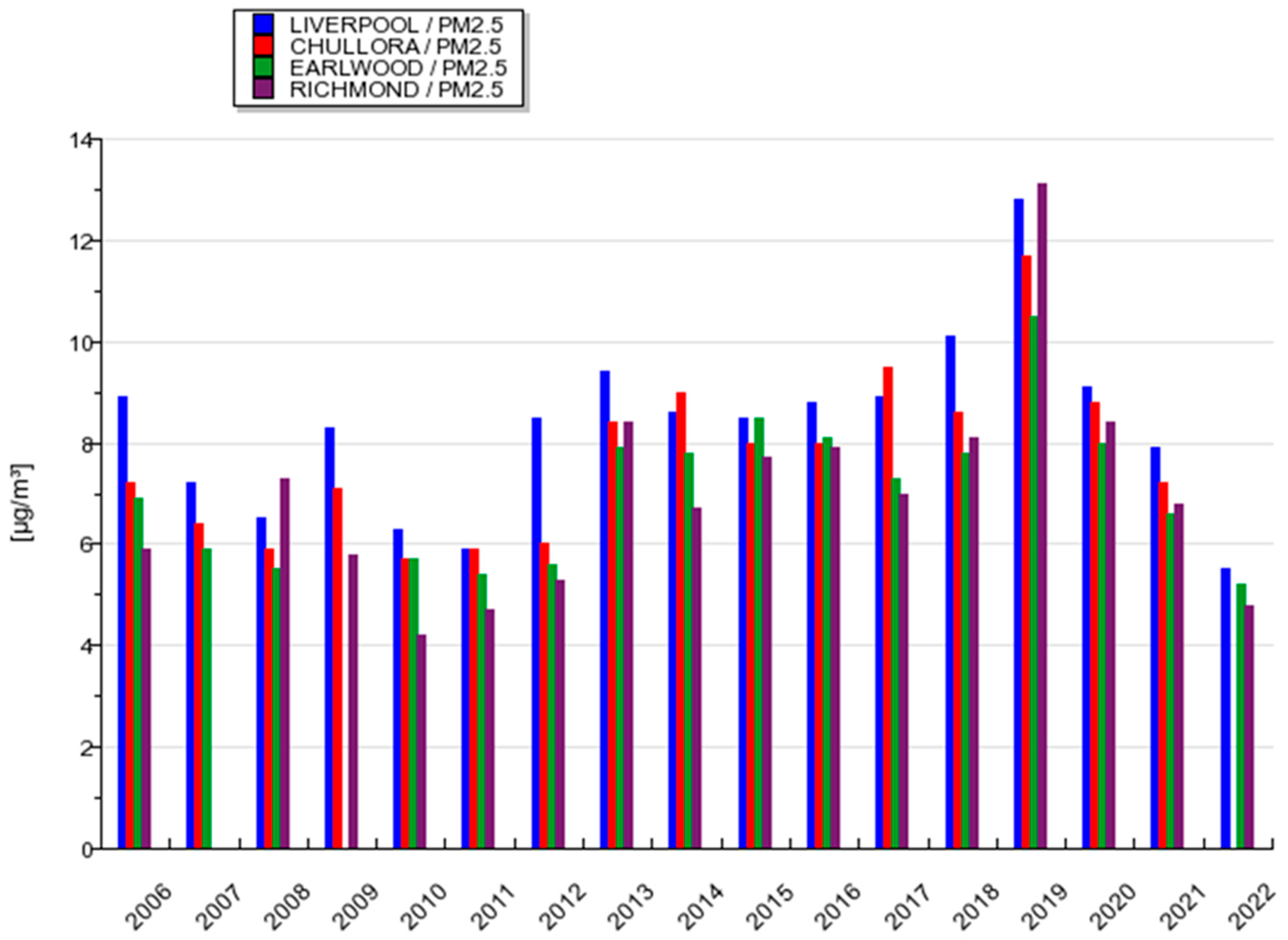 Ijerph 20 07127 g0a3