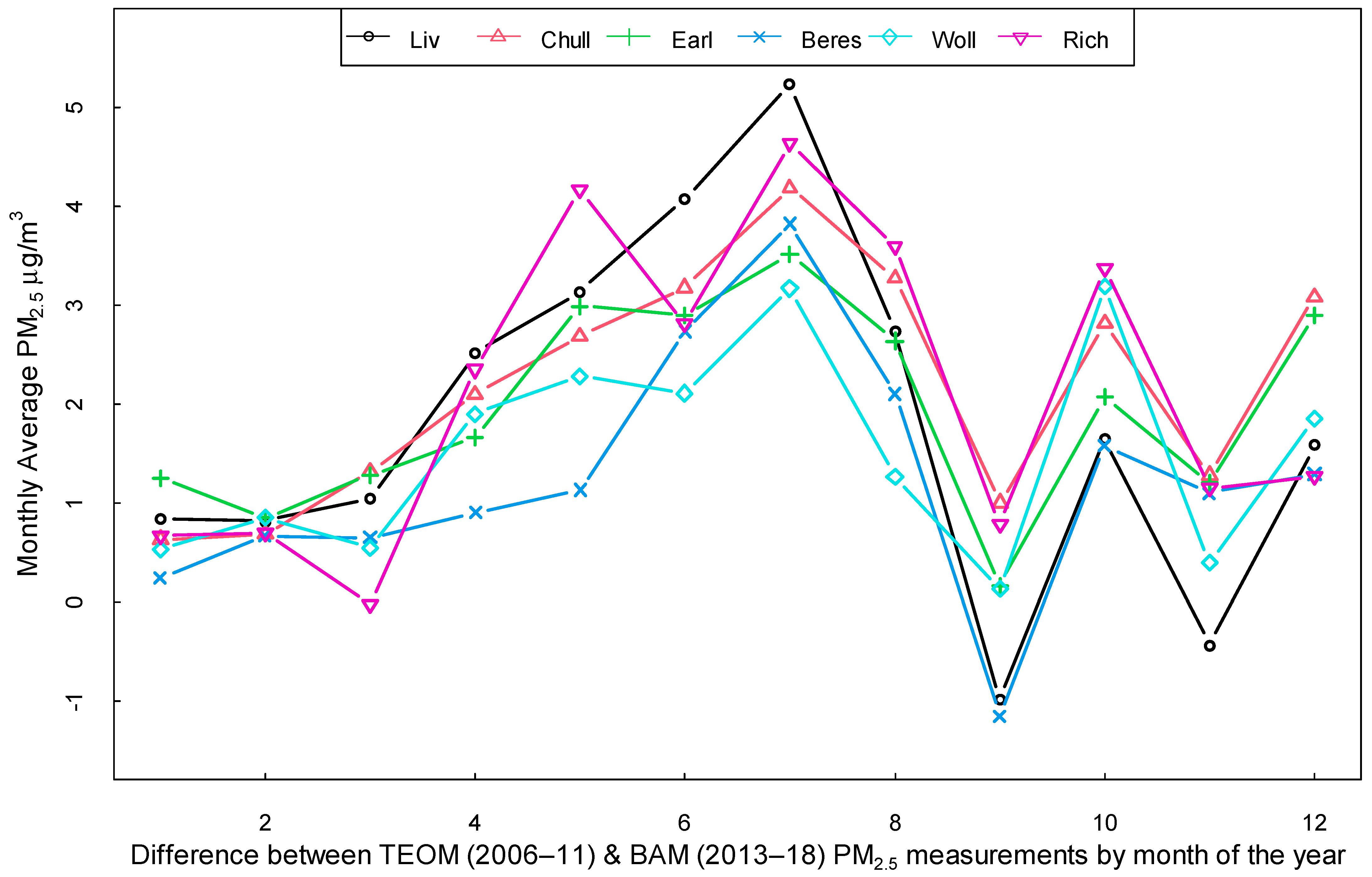 Ijerph 20 07127 g0a4