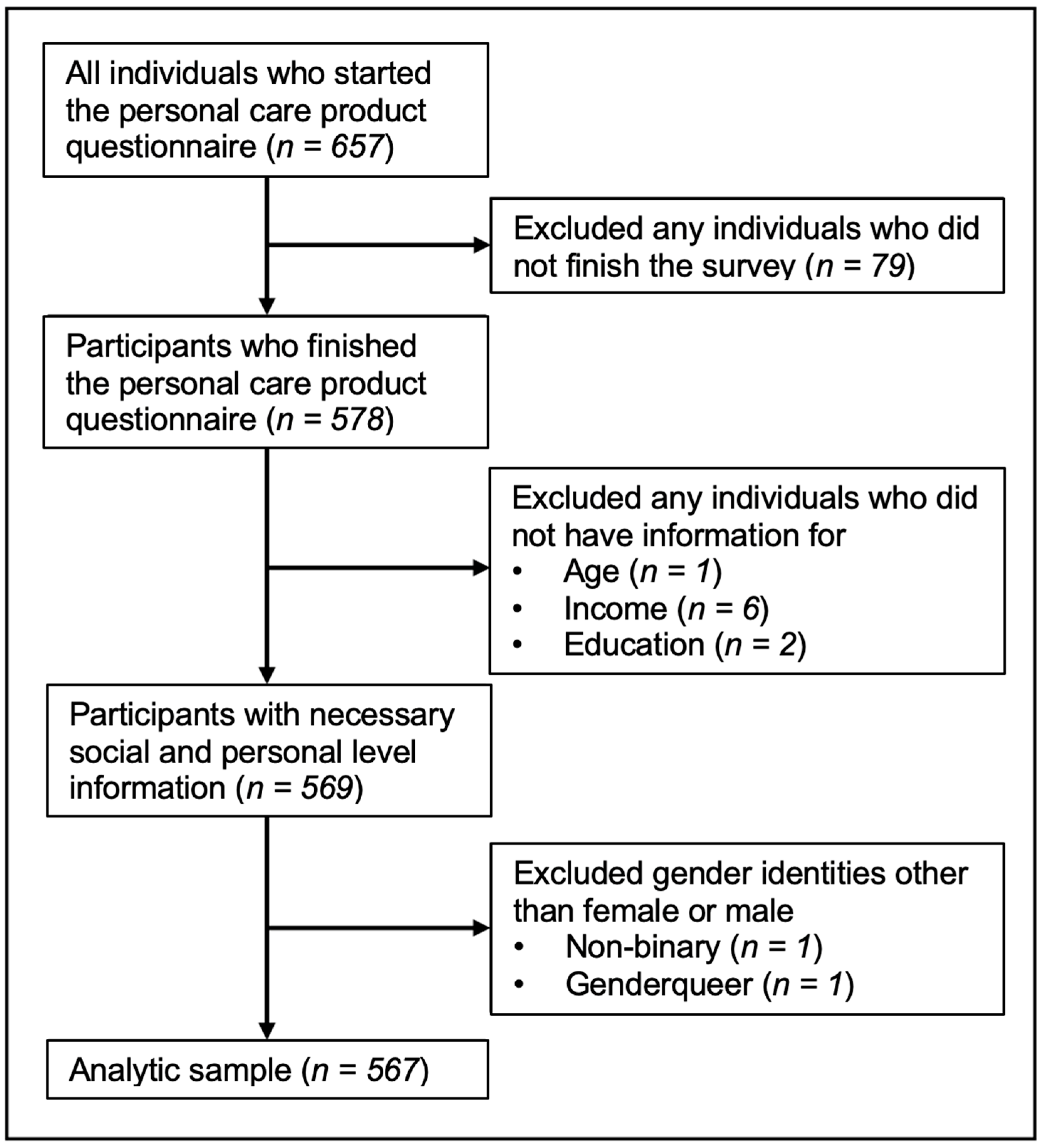 Ijerph 20 07129 g001 Ijerph 20 07129 g001