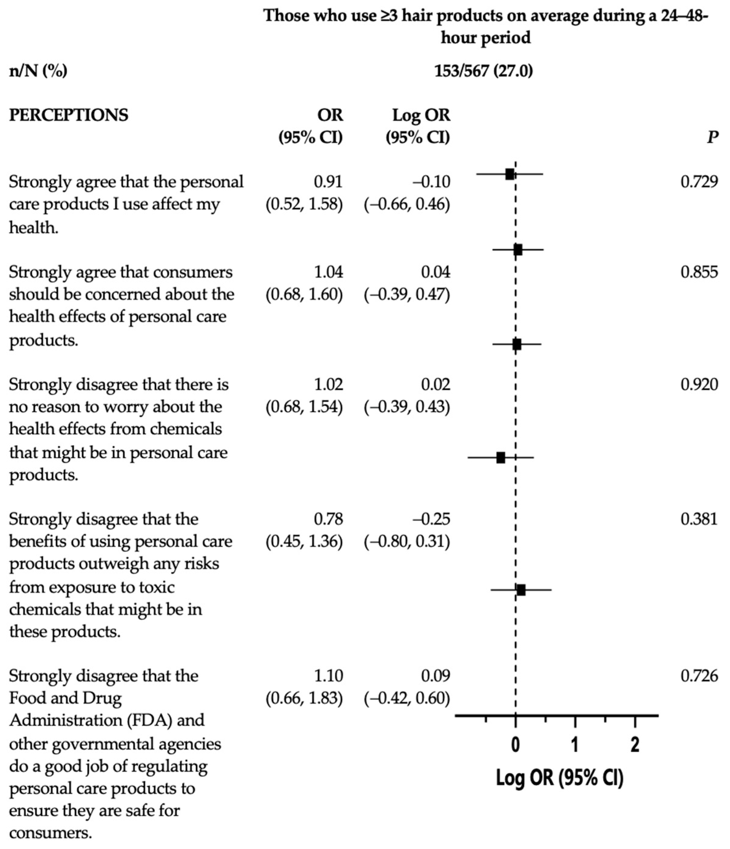 Ijerph 20 07129 g003 Ijerph 20 07129 g003