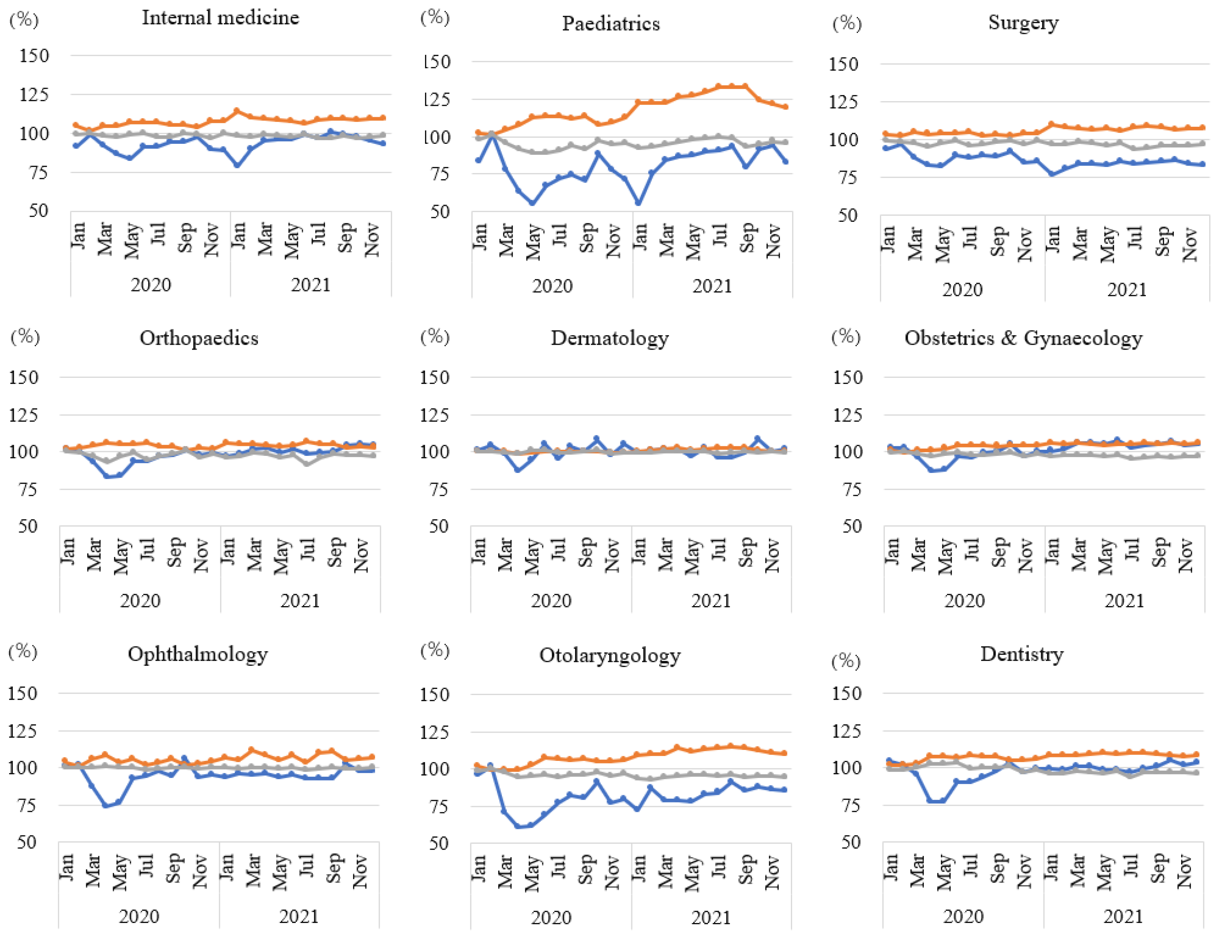 Ijerph 20 07133 g003