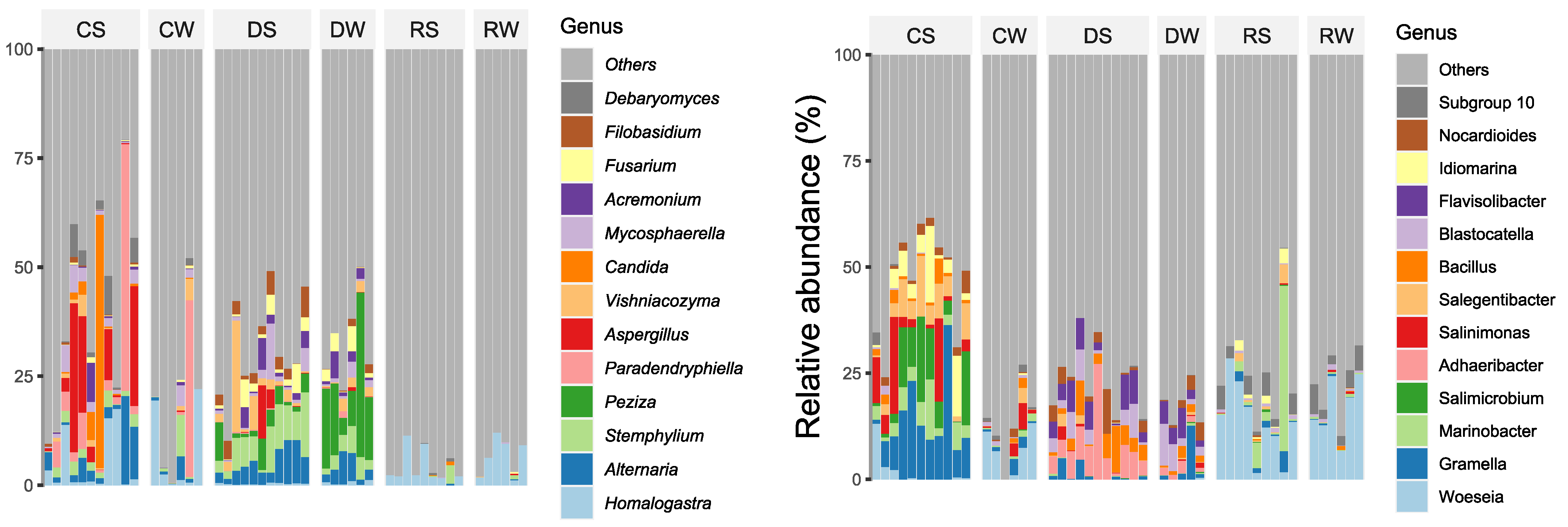 Ijerph 20 07134 g002 Ijerph 20 07134 g002