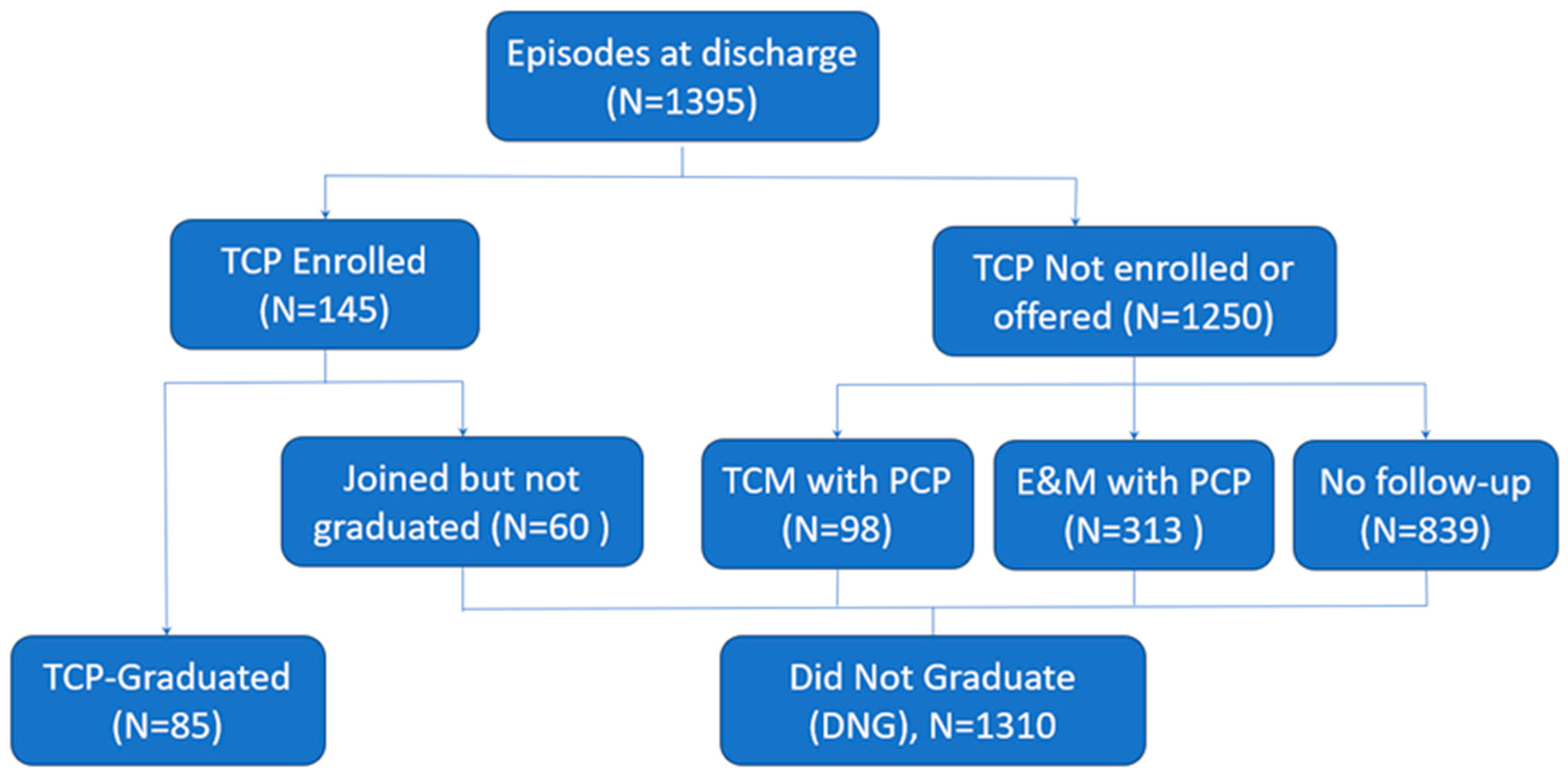 Ijerph 20 07136 g001