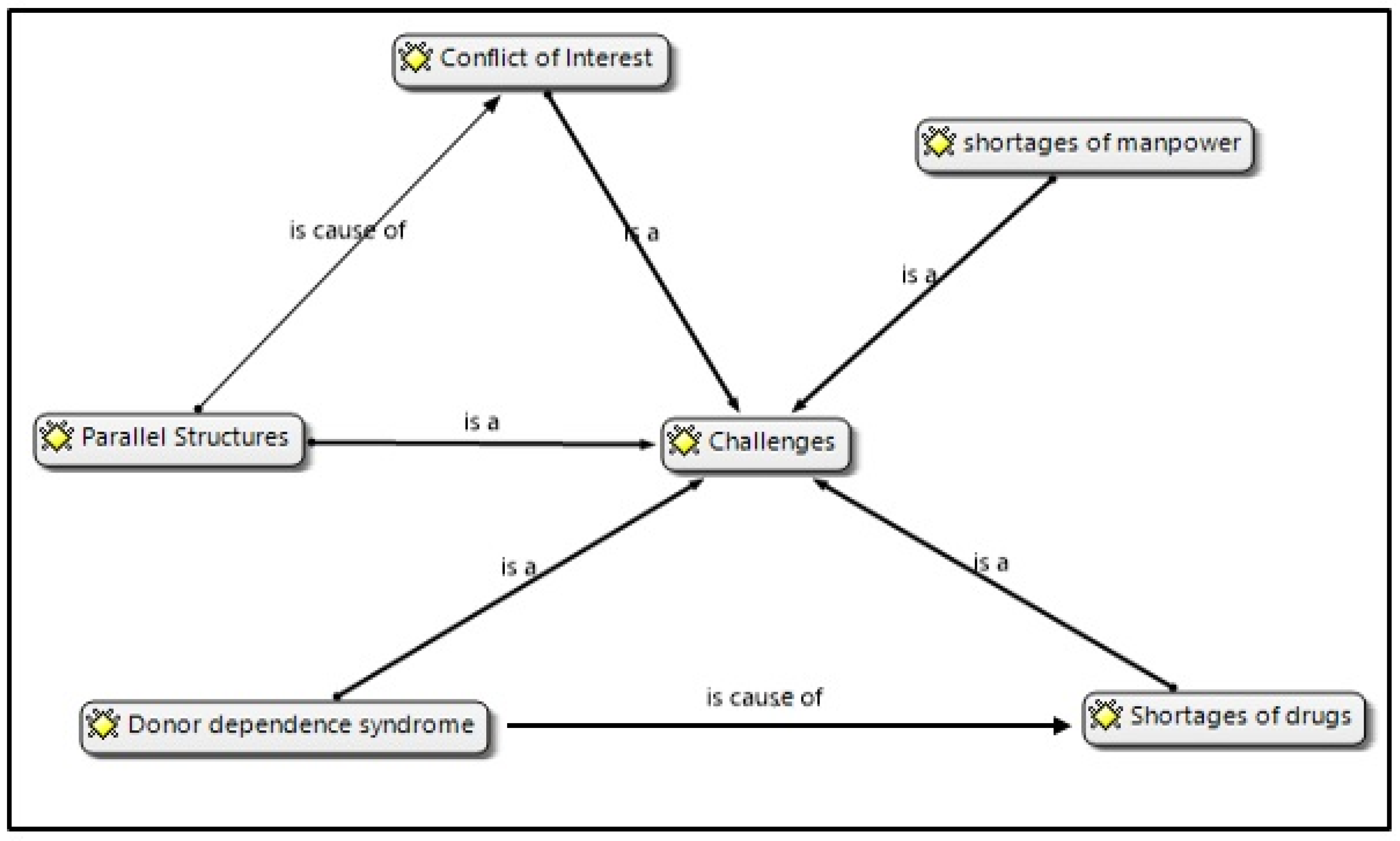 Ijerph 20 07137 g001