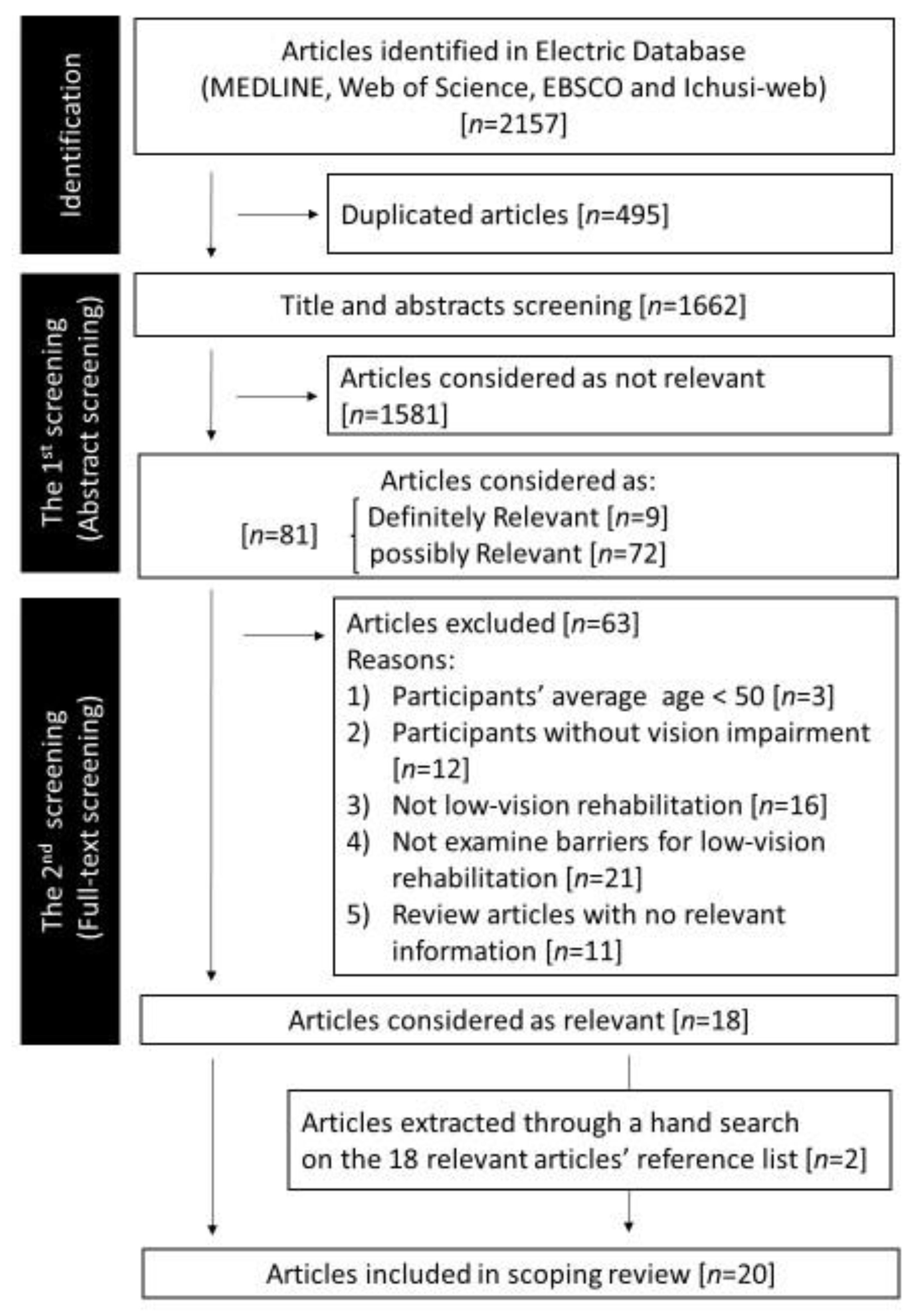 Ijerph 20 07141 g001