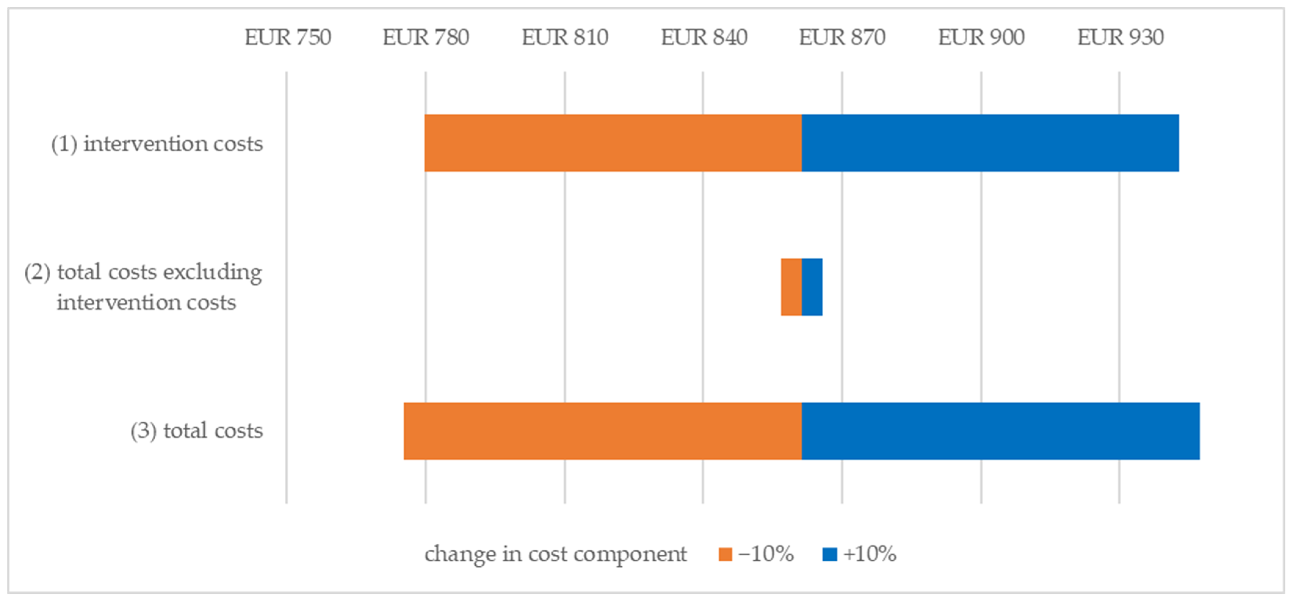 Ijerph 20 07144 g002