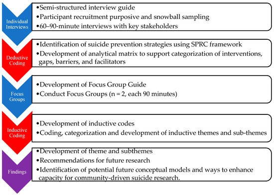 A Community-Engaged Approach to Understanding Suicide in a Small 
