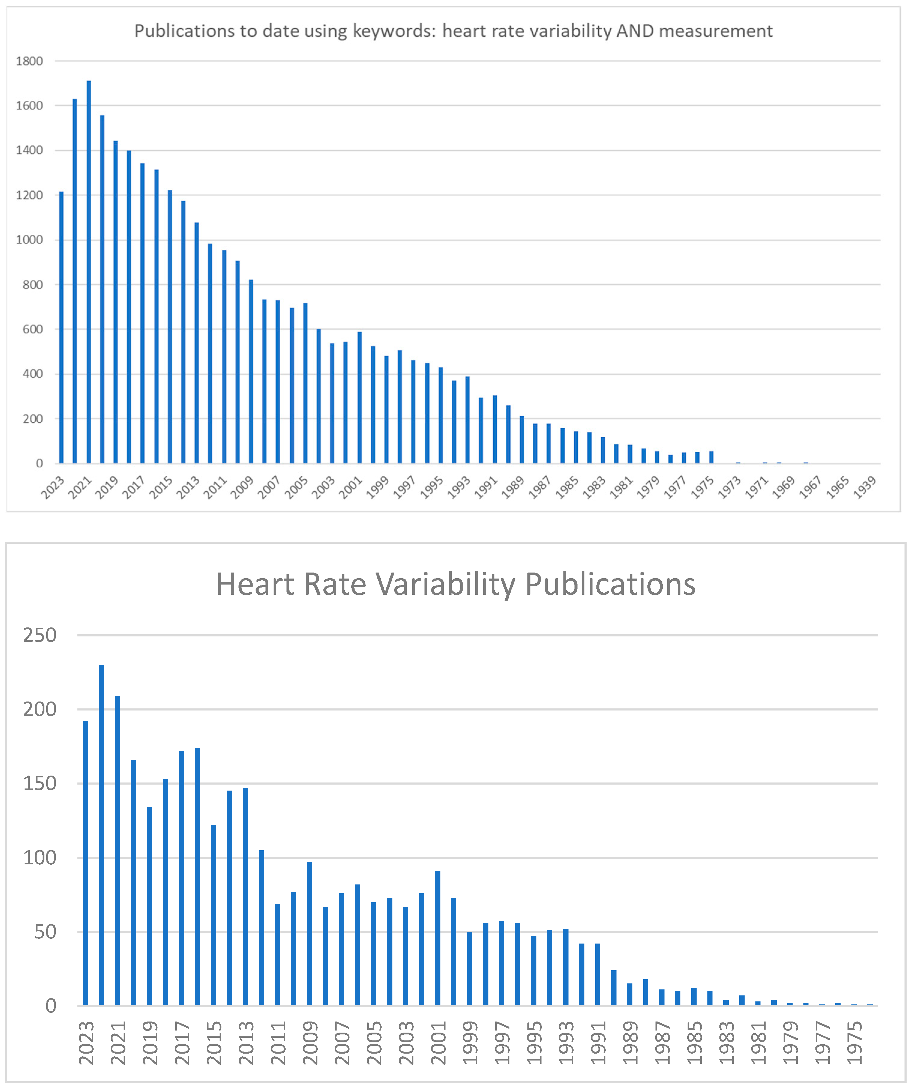 IJERPH Free FullText Heart Rate Variability Measurement through a
