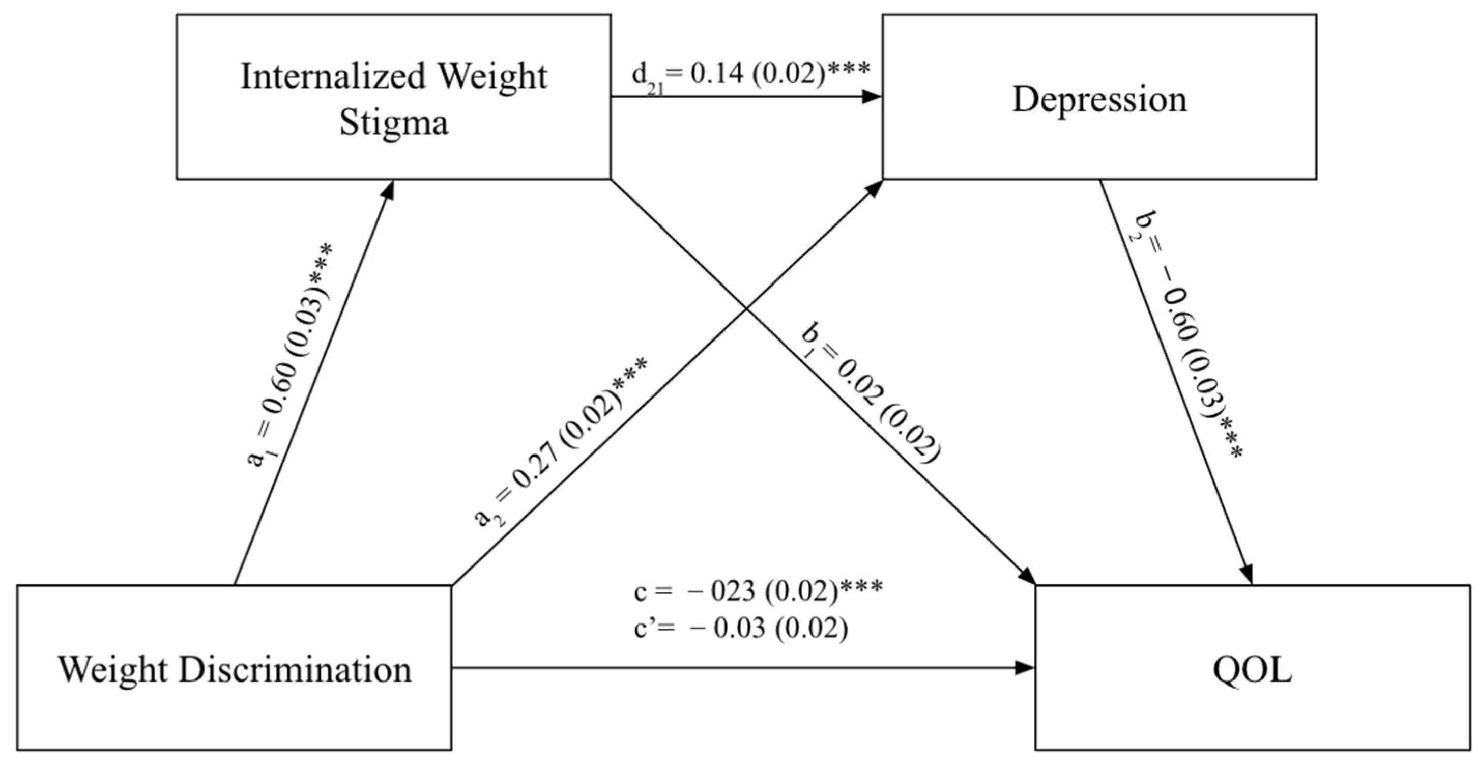 Ijerph 20 07147 g001