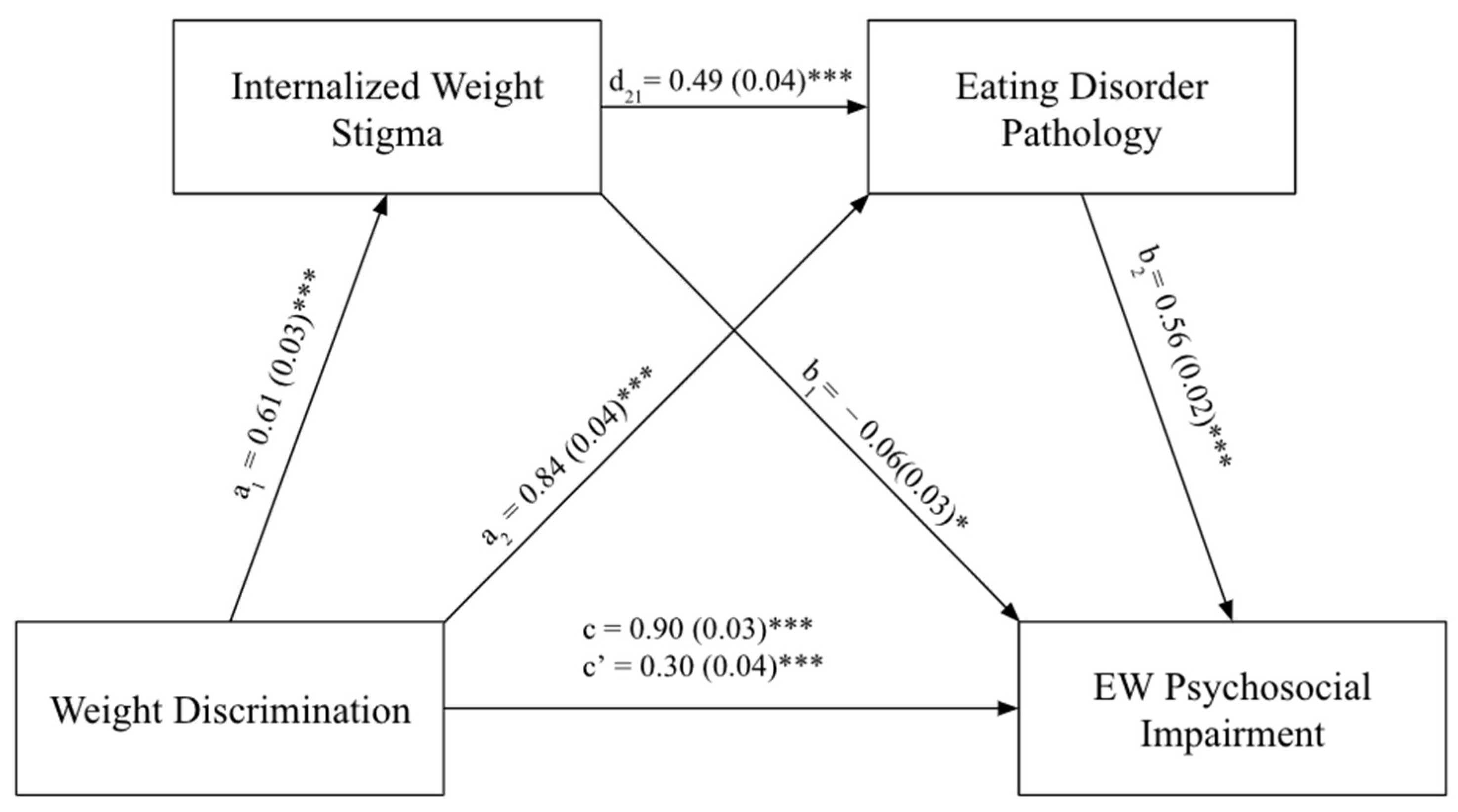 Ijerph 20 07147 g002