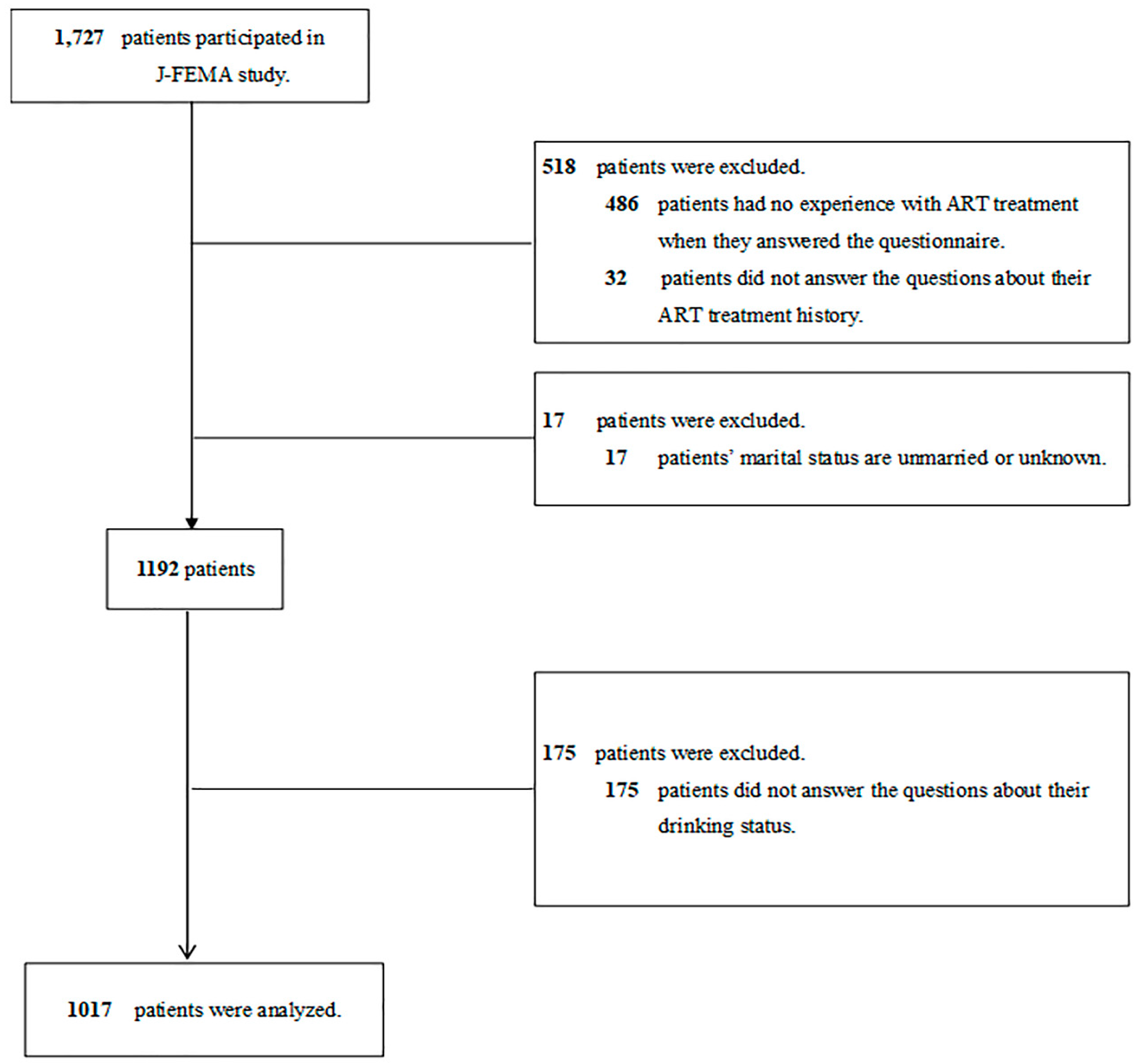 Ijerph 20 07152 g001 Ijerph 20 07152 g001