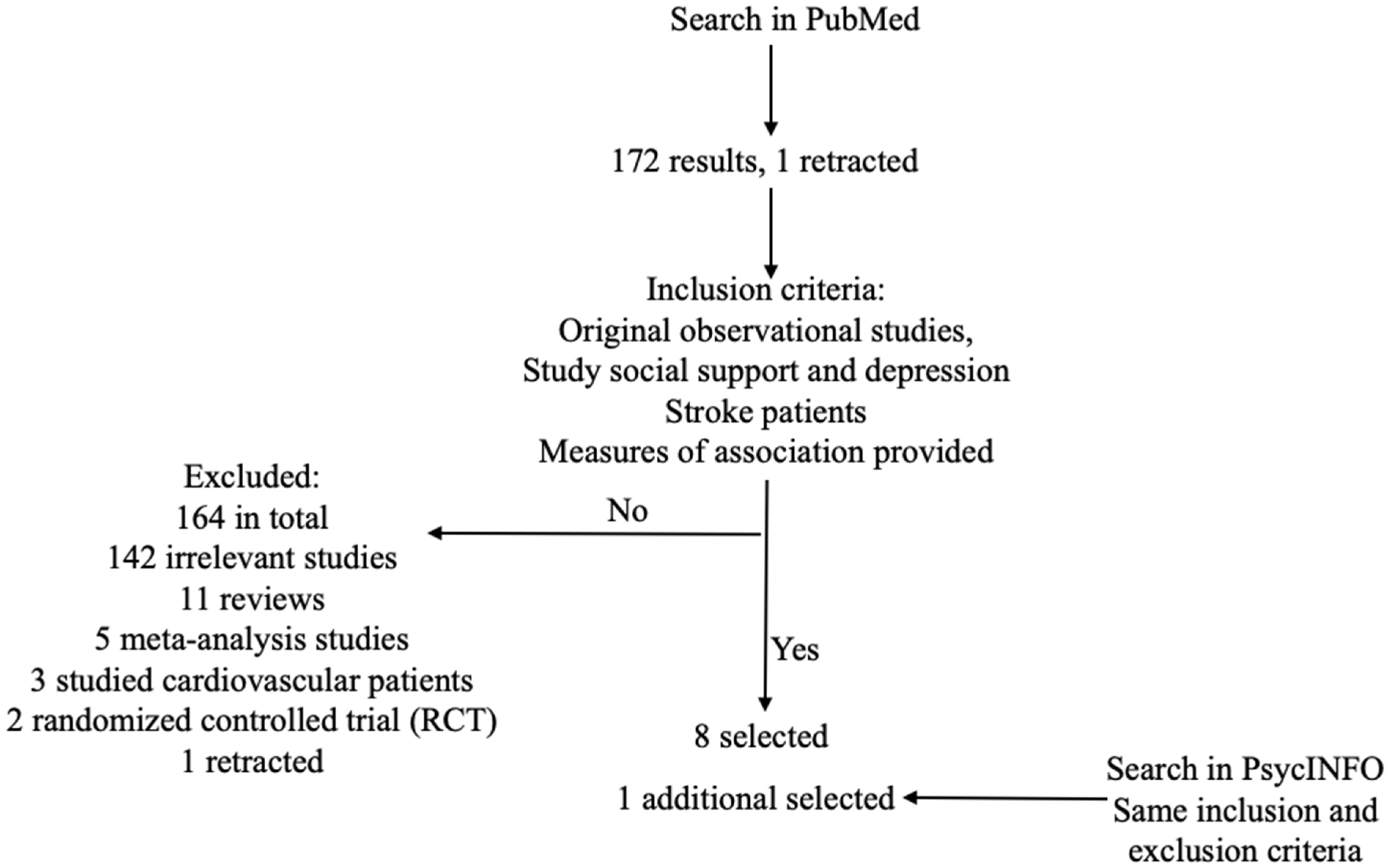 Ijerph 20 07157 g001
