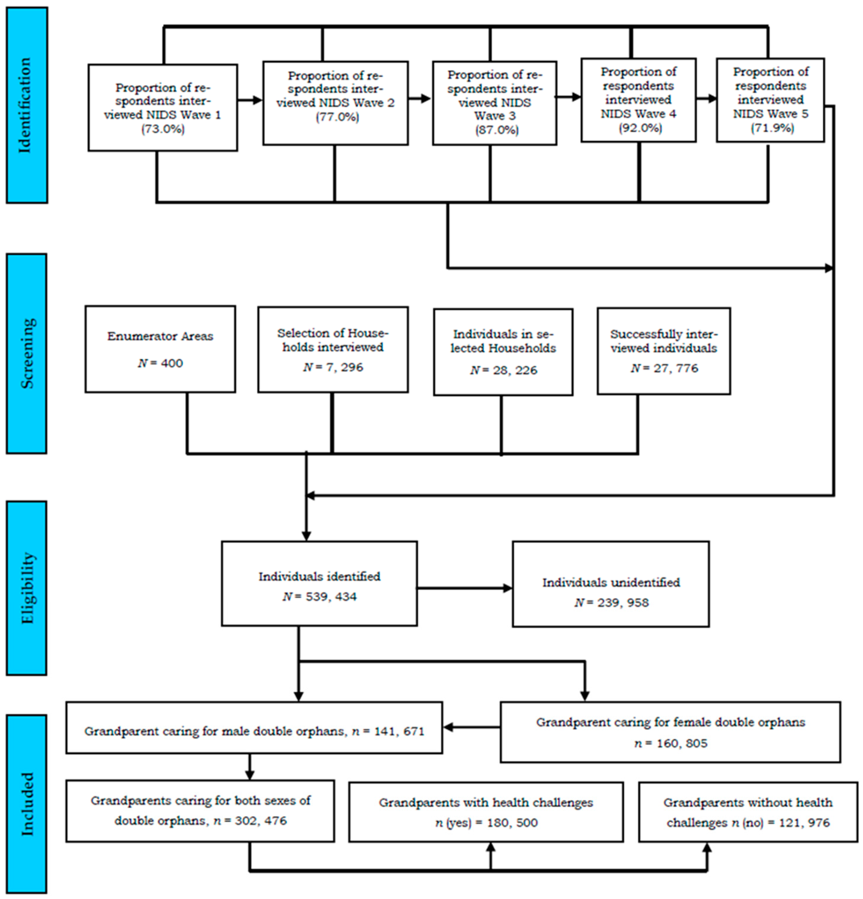 Ijerph 20 07158 g0a1