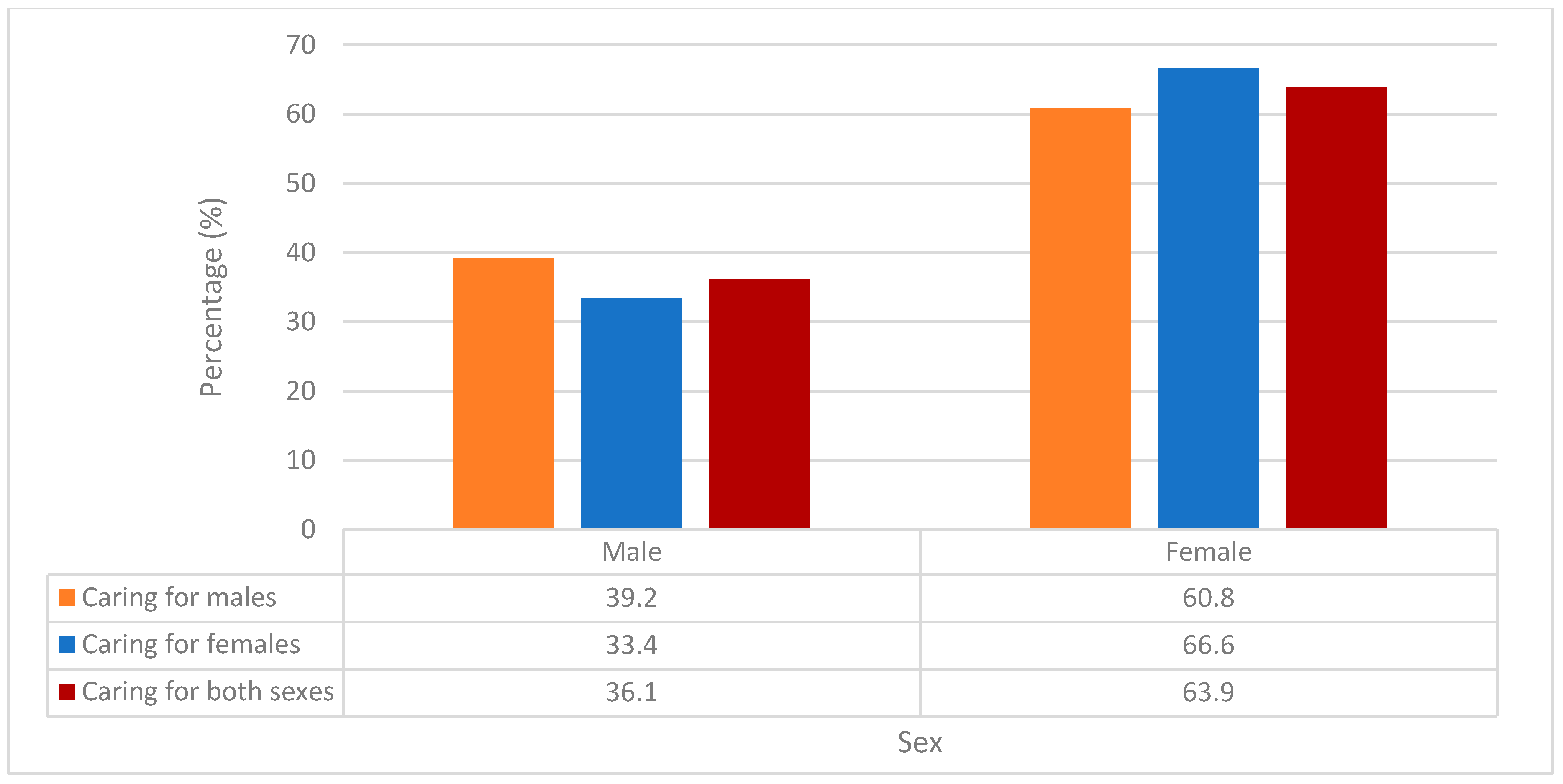 Ijerph 20 07158 g0a3