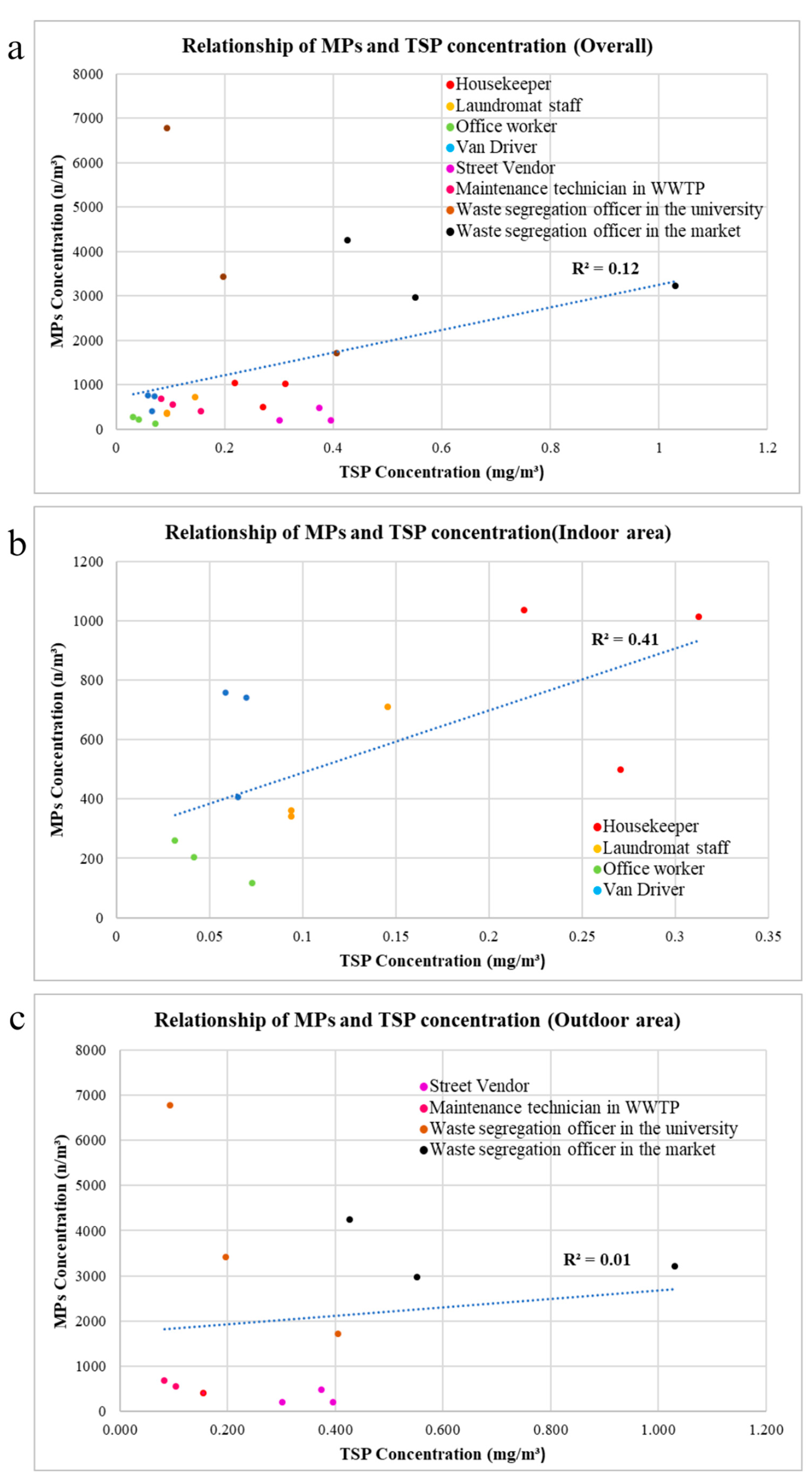 Ijerph 20 07162 g008