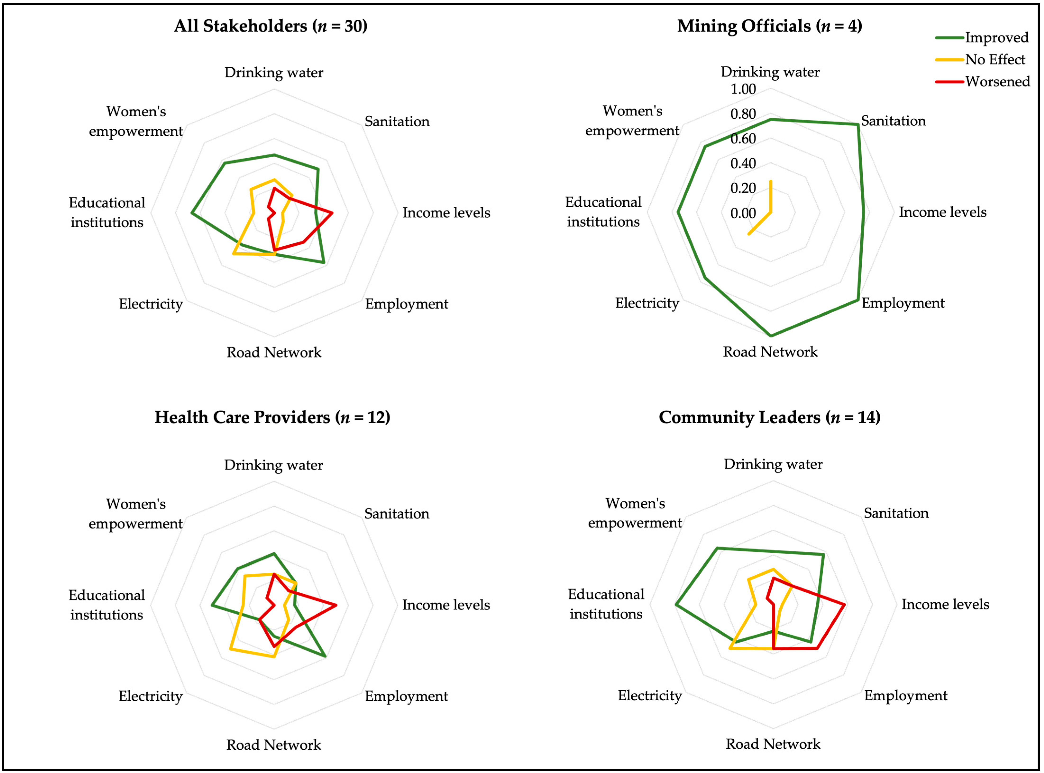 Ijerph 20 07167 g003 Ijerph 20 07167 g003