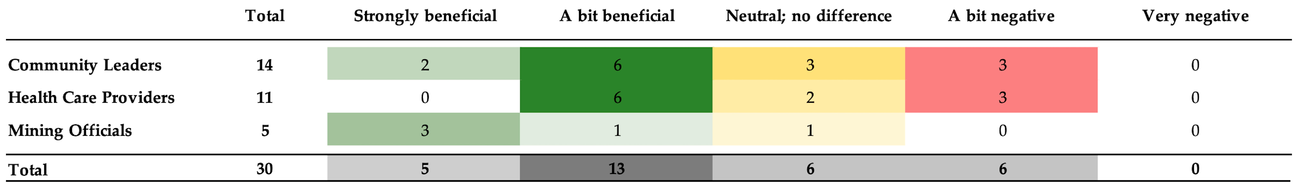 Ijerph 20 07167 g004 Ijerph 20 07167 g004
