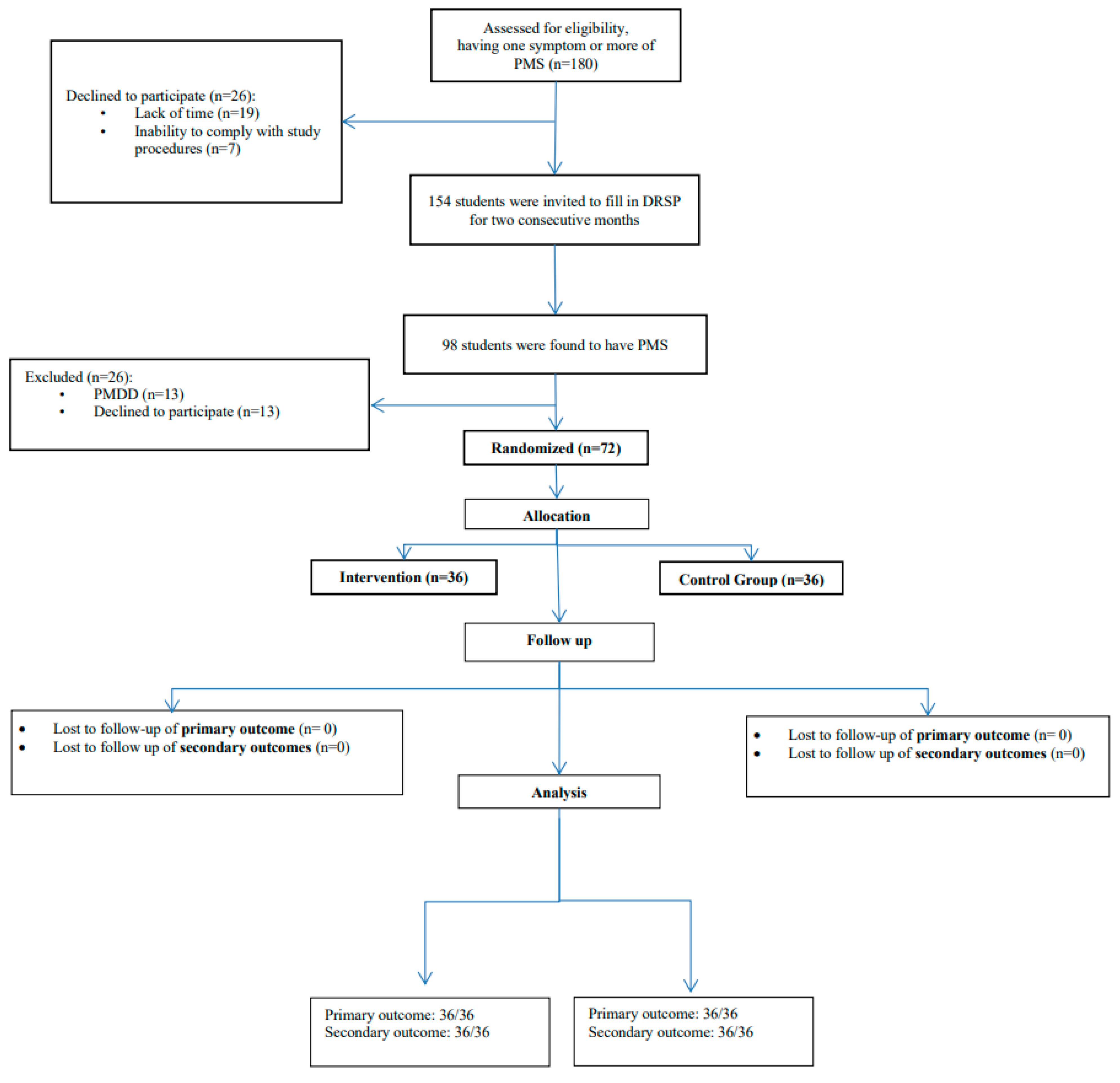Ijerph 20 07169 g001