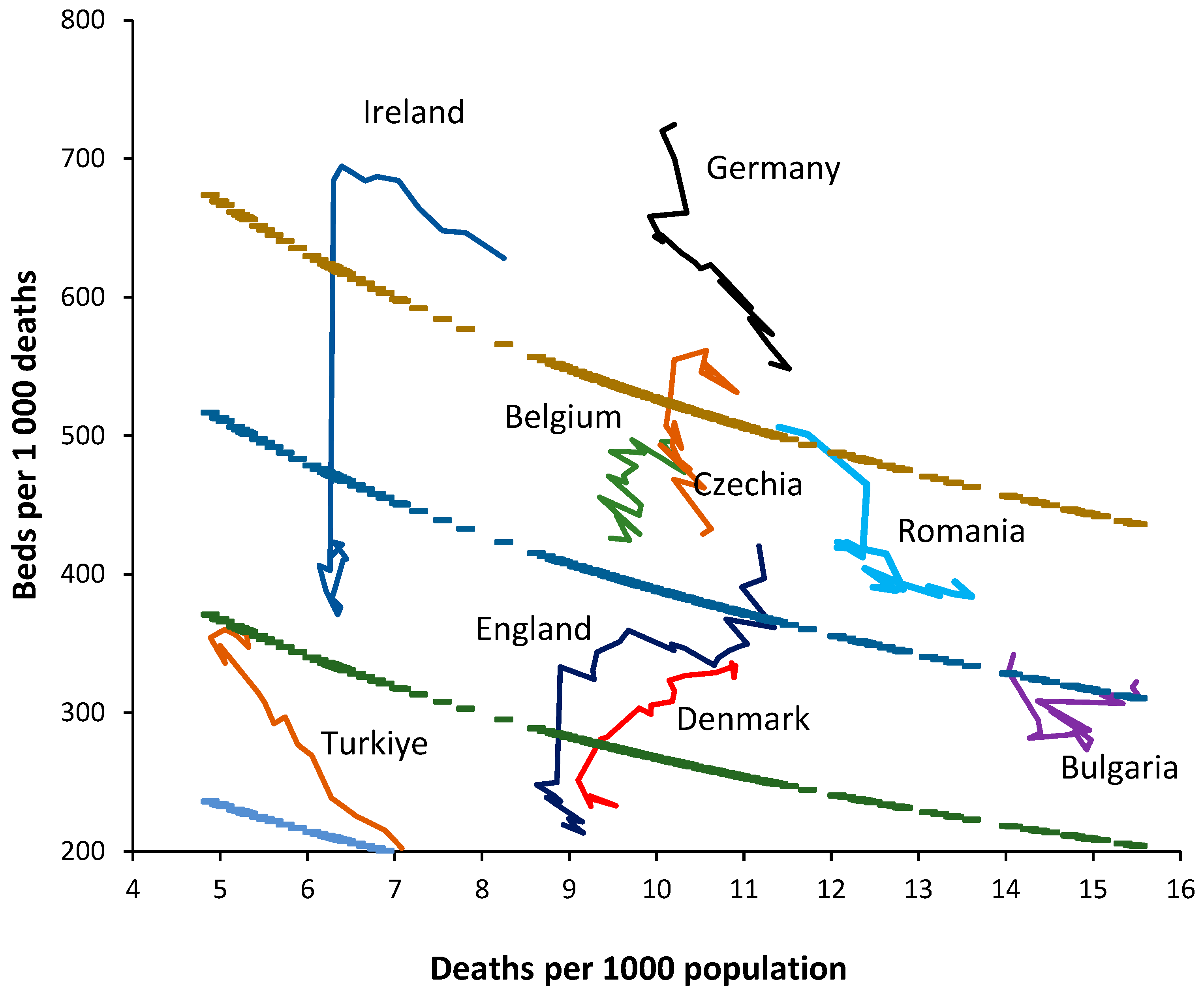 Ijerph 20 07171 g003