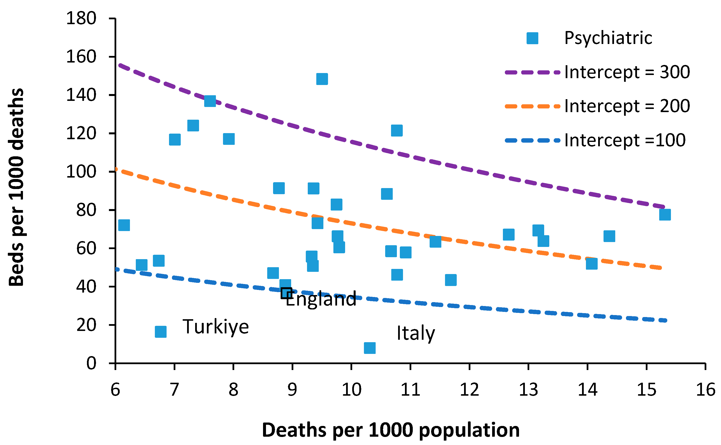 Ijerph 20 07171 g006
