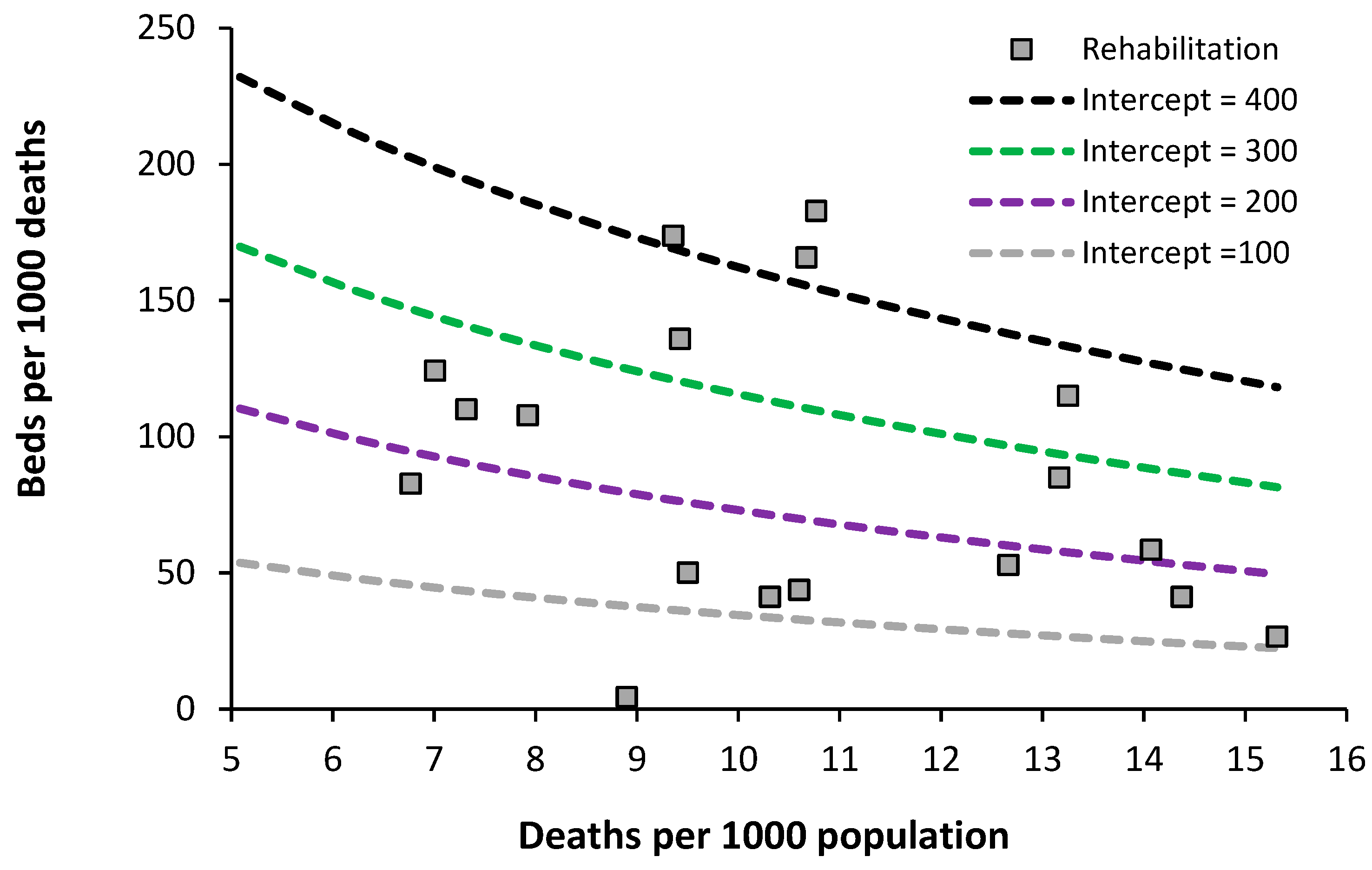 Ijerph 20 07171 g007