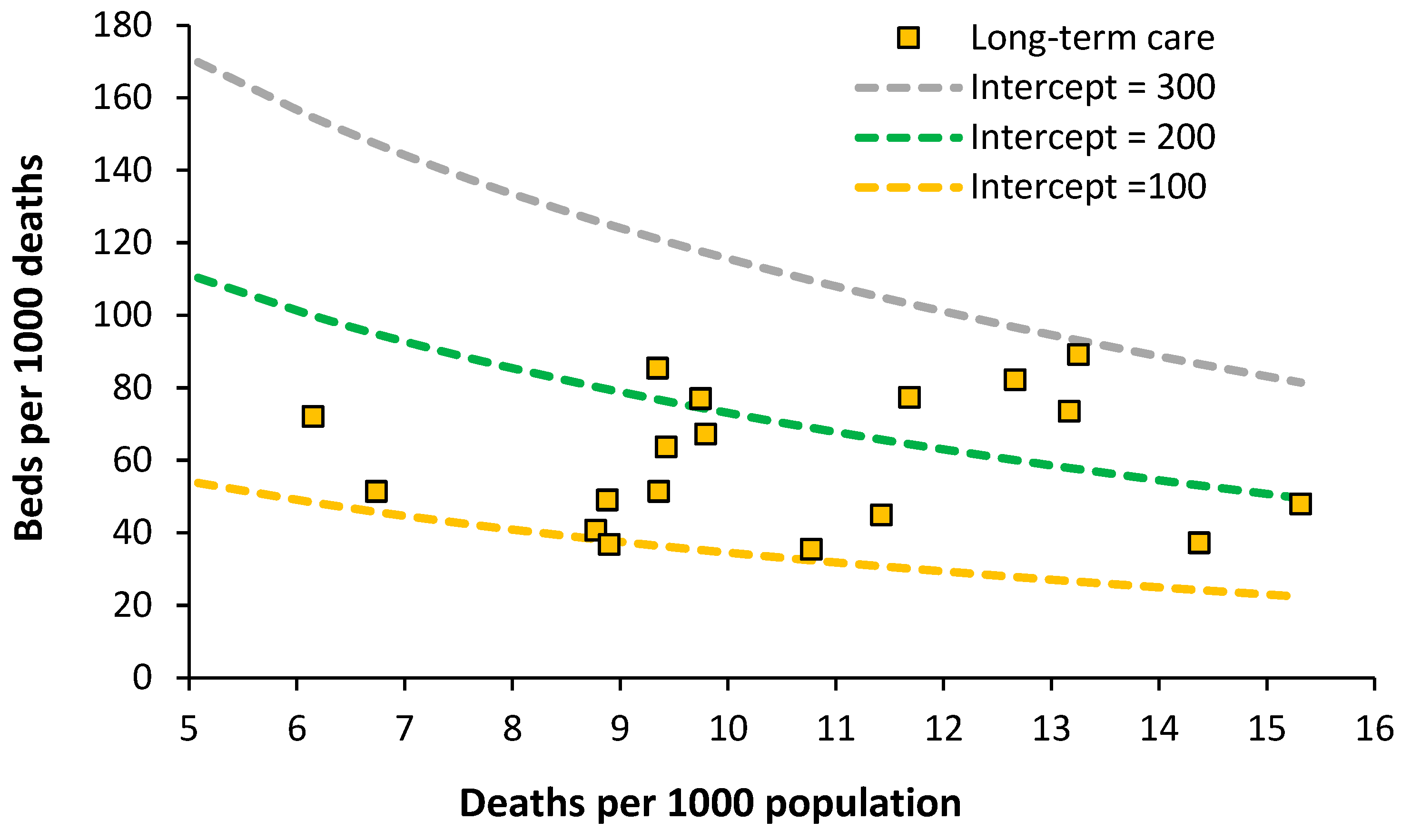 Ijerph 20 07171 g008