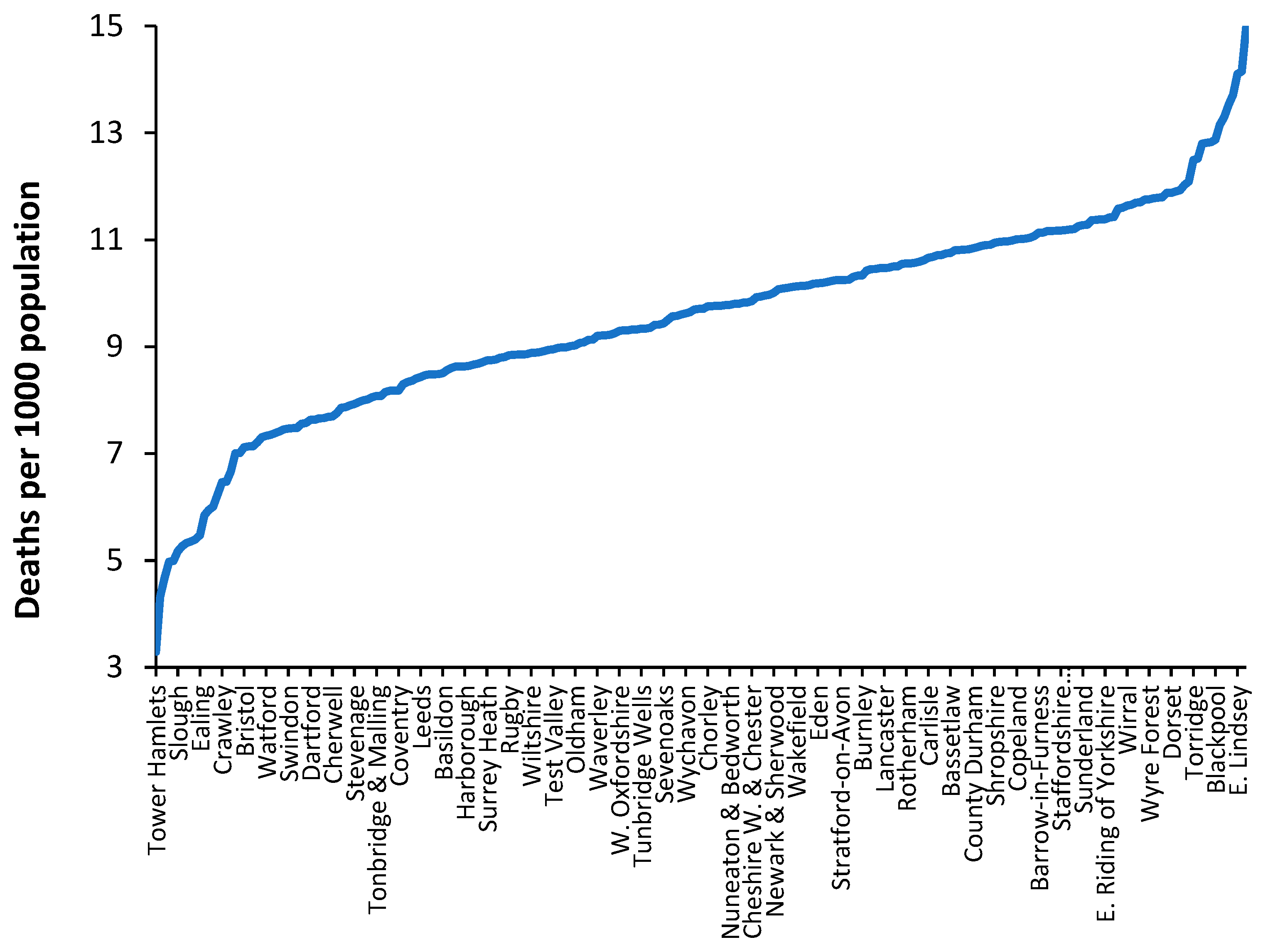 Ijerph 20 07171 g010