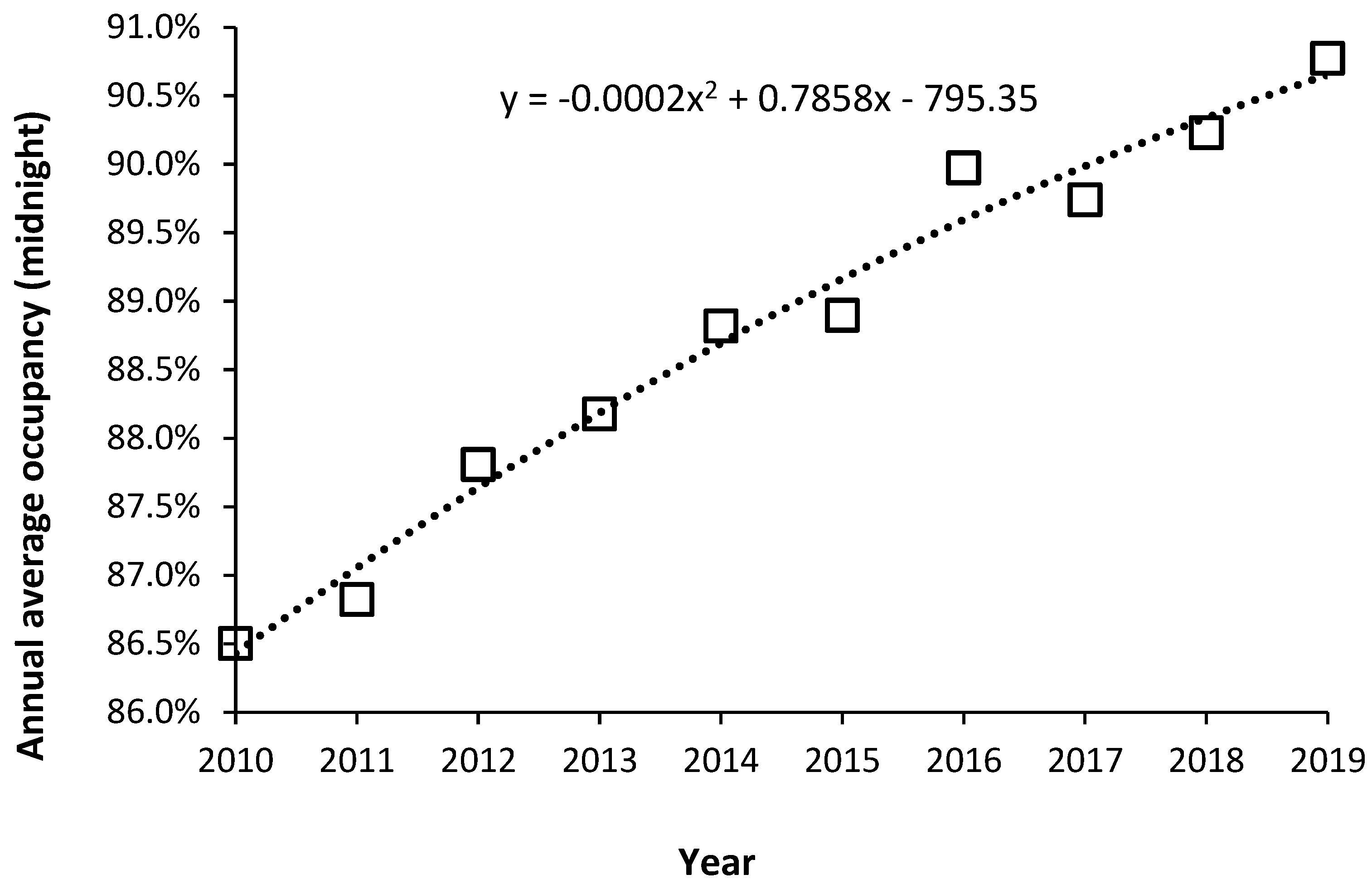 Ijerph 20 07171 g012