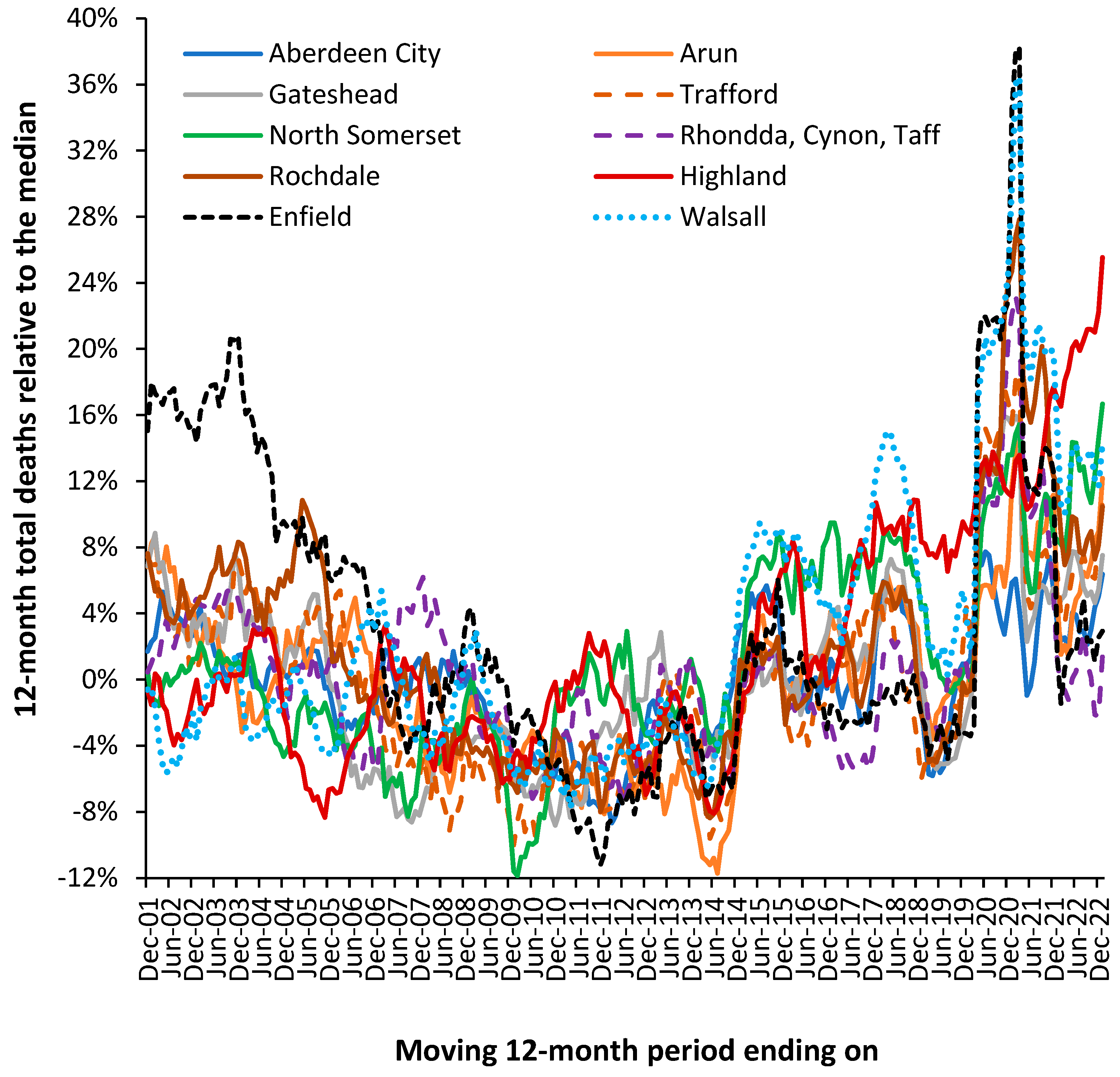 Ijerph 20 07171 g014