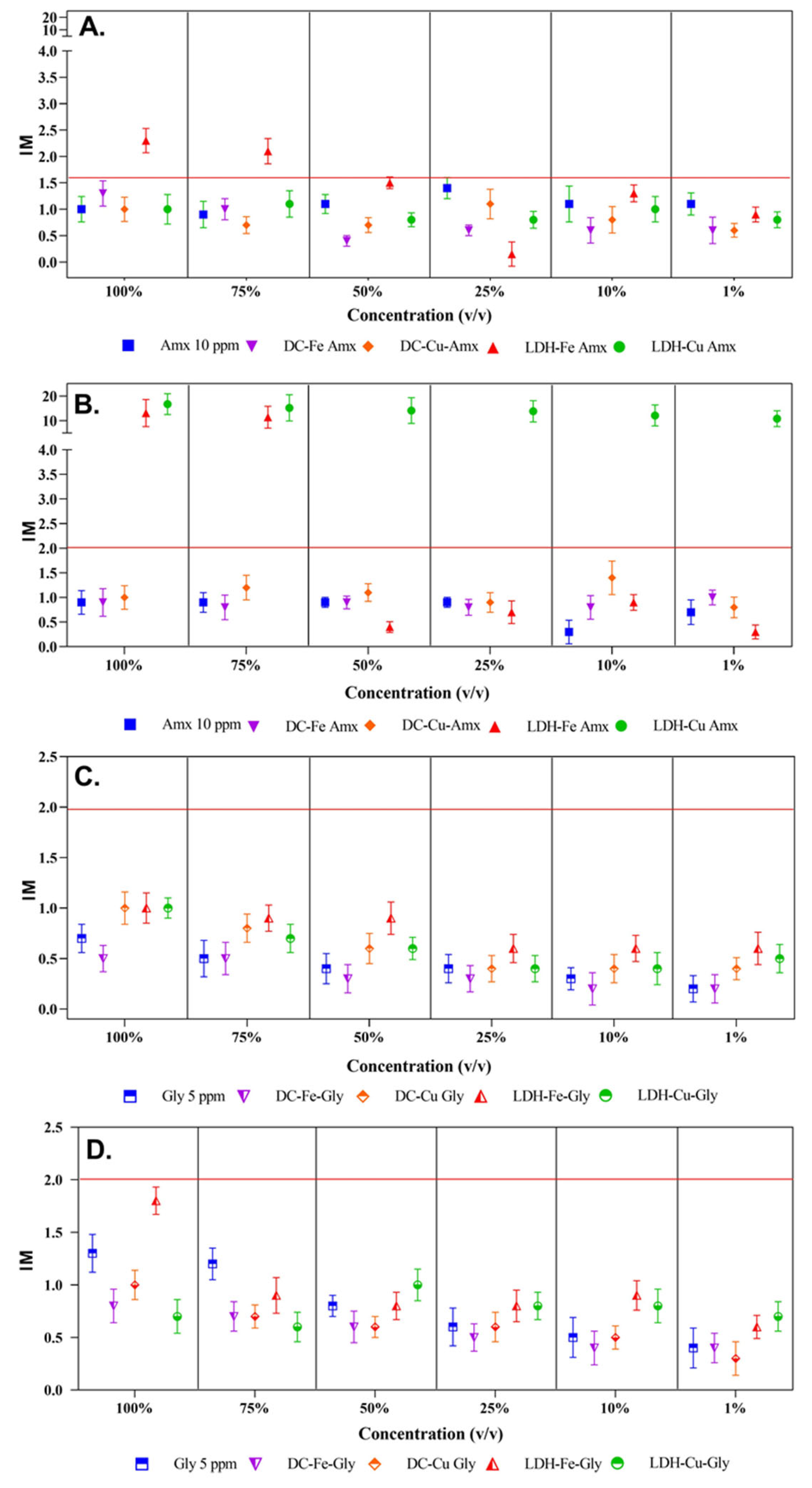 Ijerph 20 07172 g004