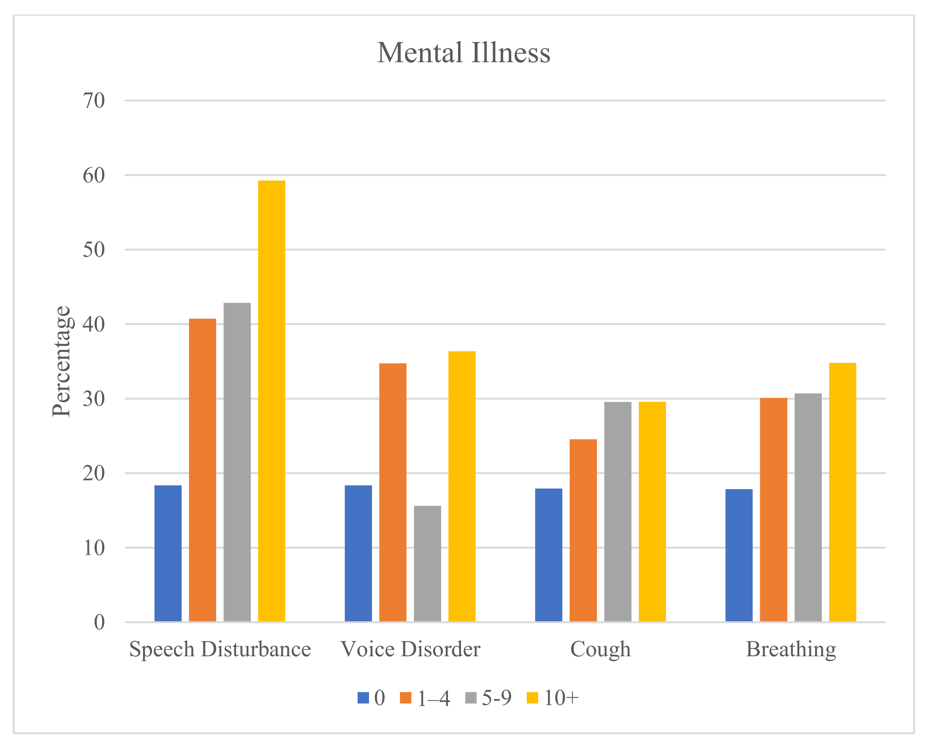 Ijerph 20 07173 g003