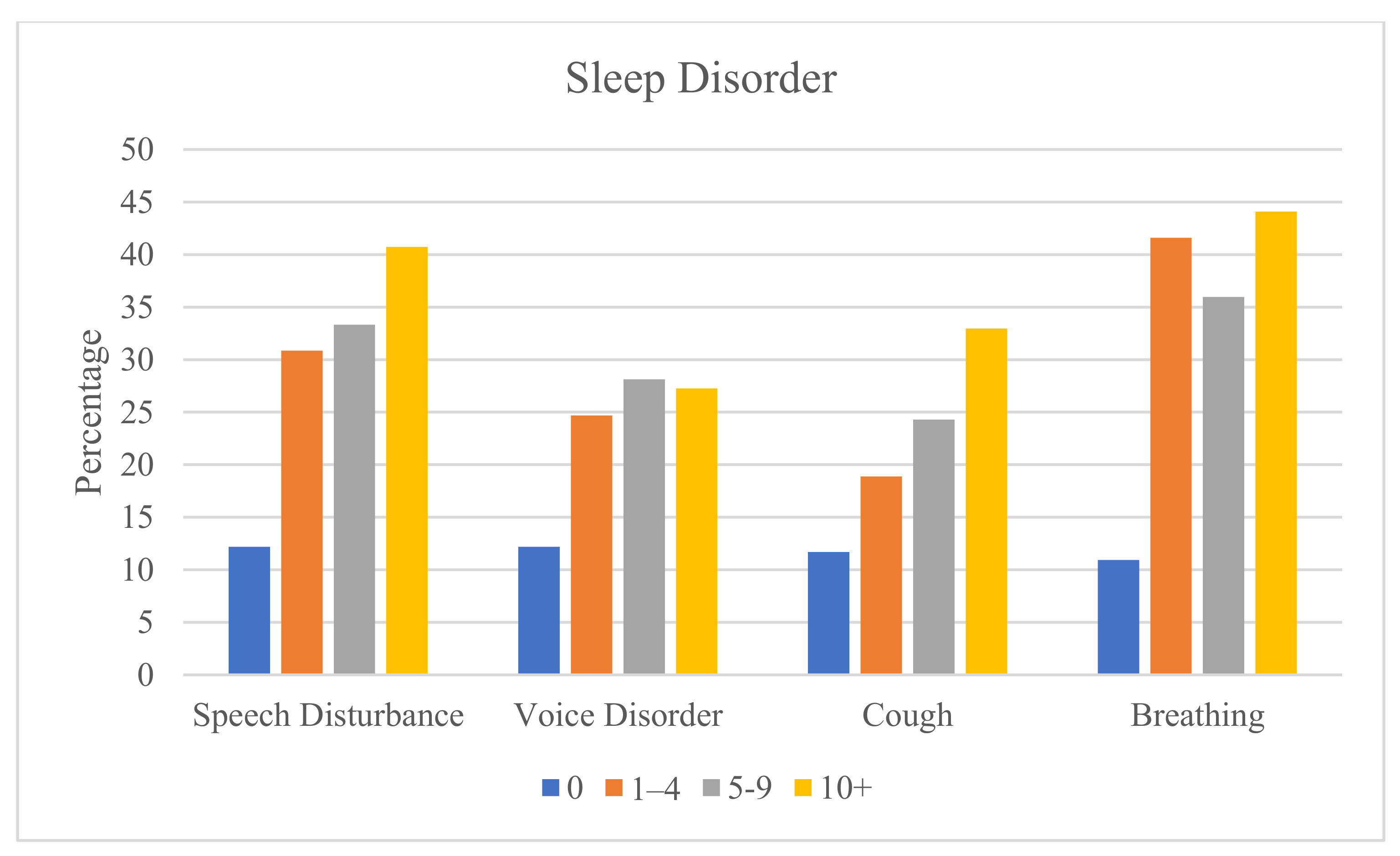 Ijerph 20 07173 g004