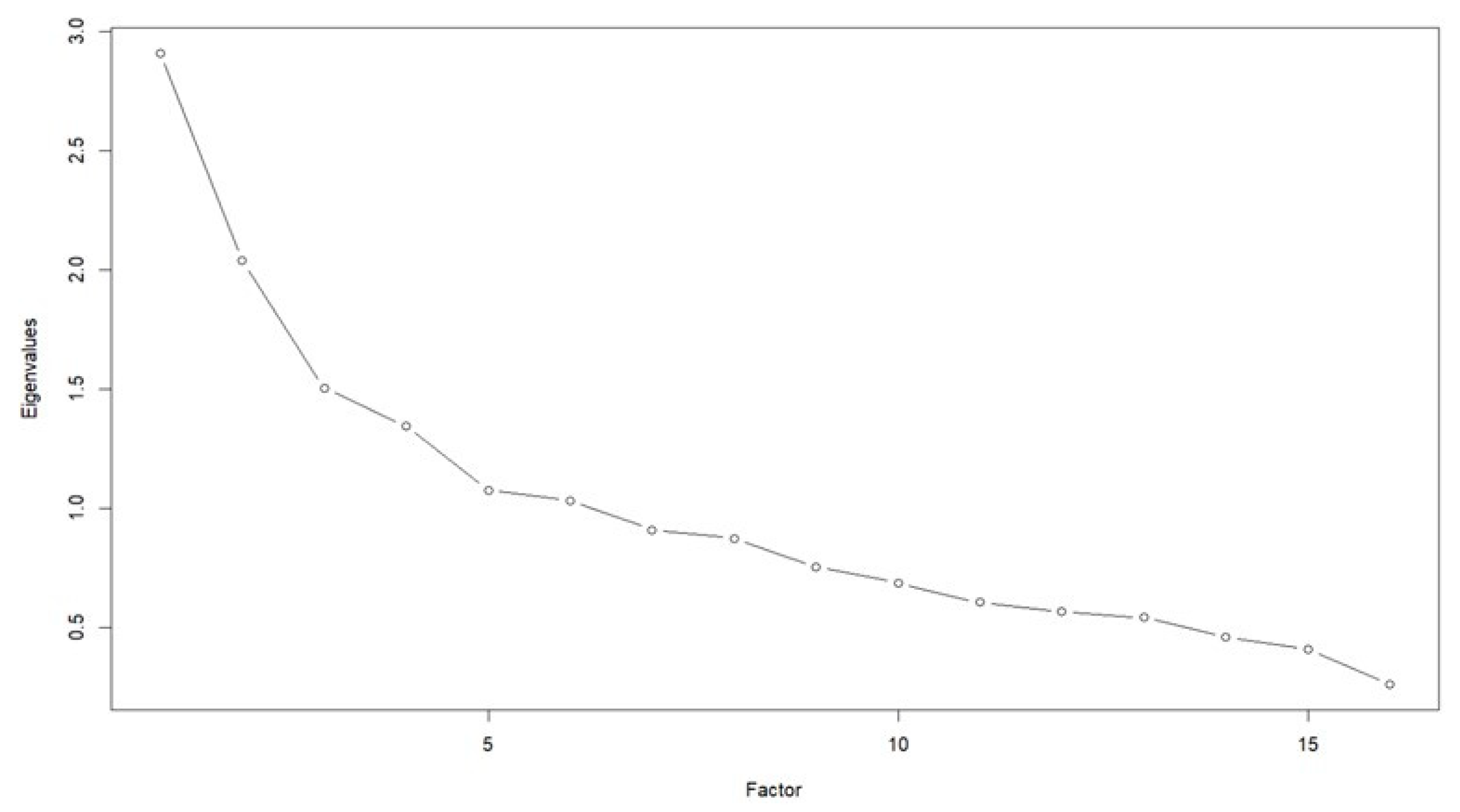 Ijerph 20 07178 g0a1