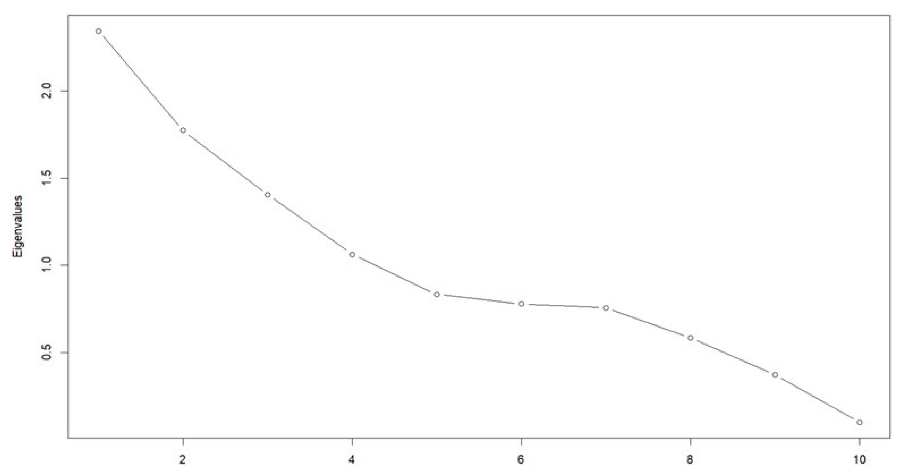 Ijerph 20 07178 g0a2