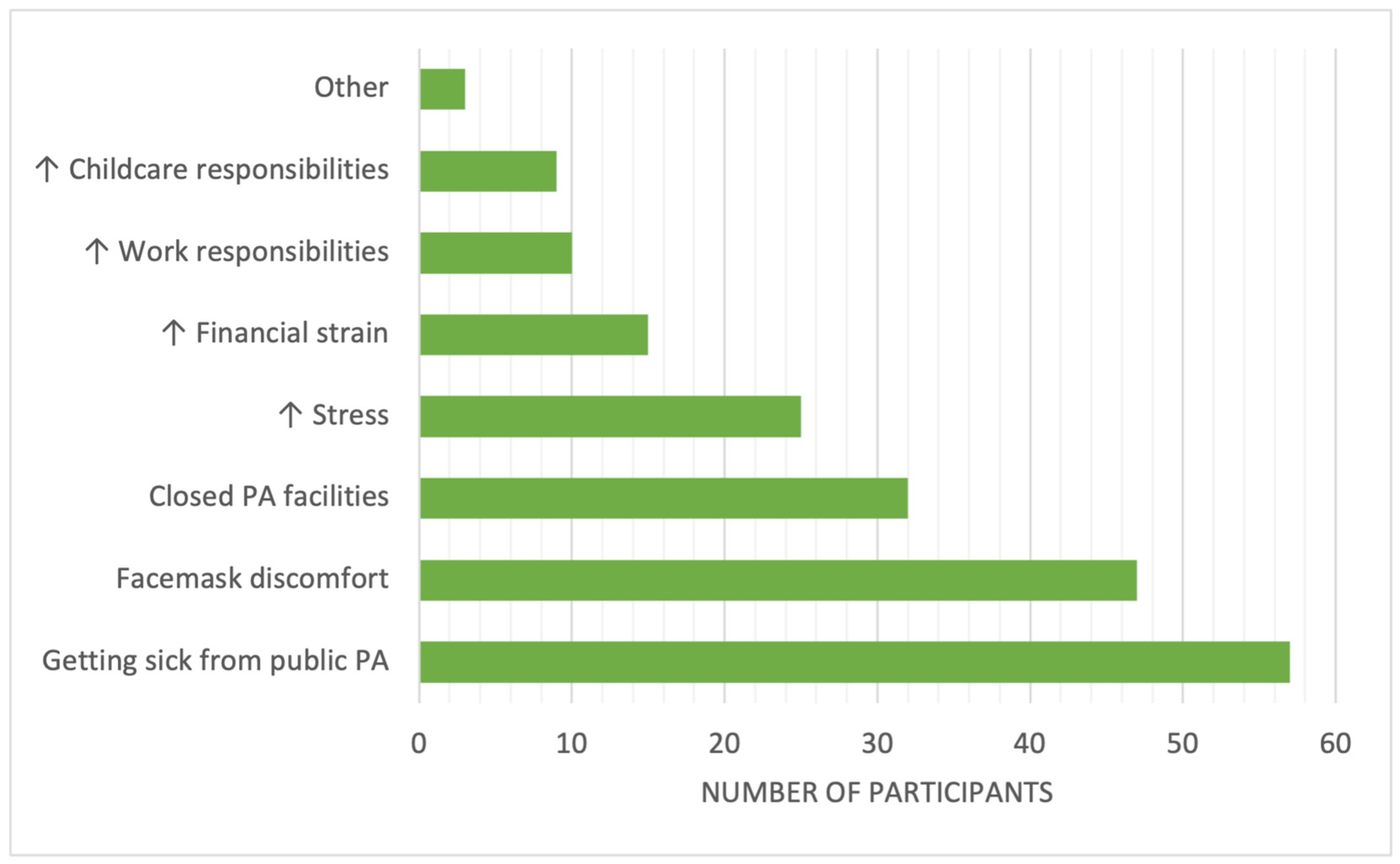 Ijerph 20 07180 g001 Ijerph 20 07180 g001