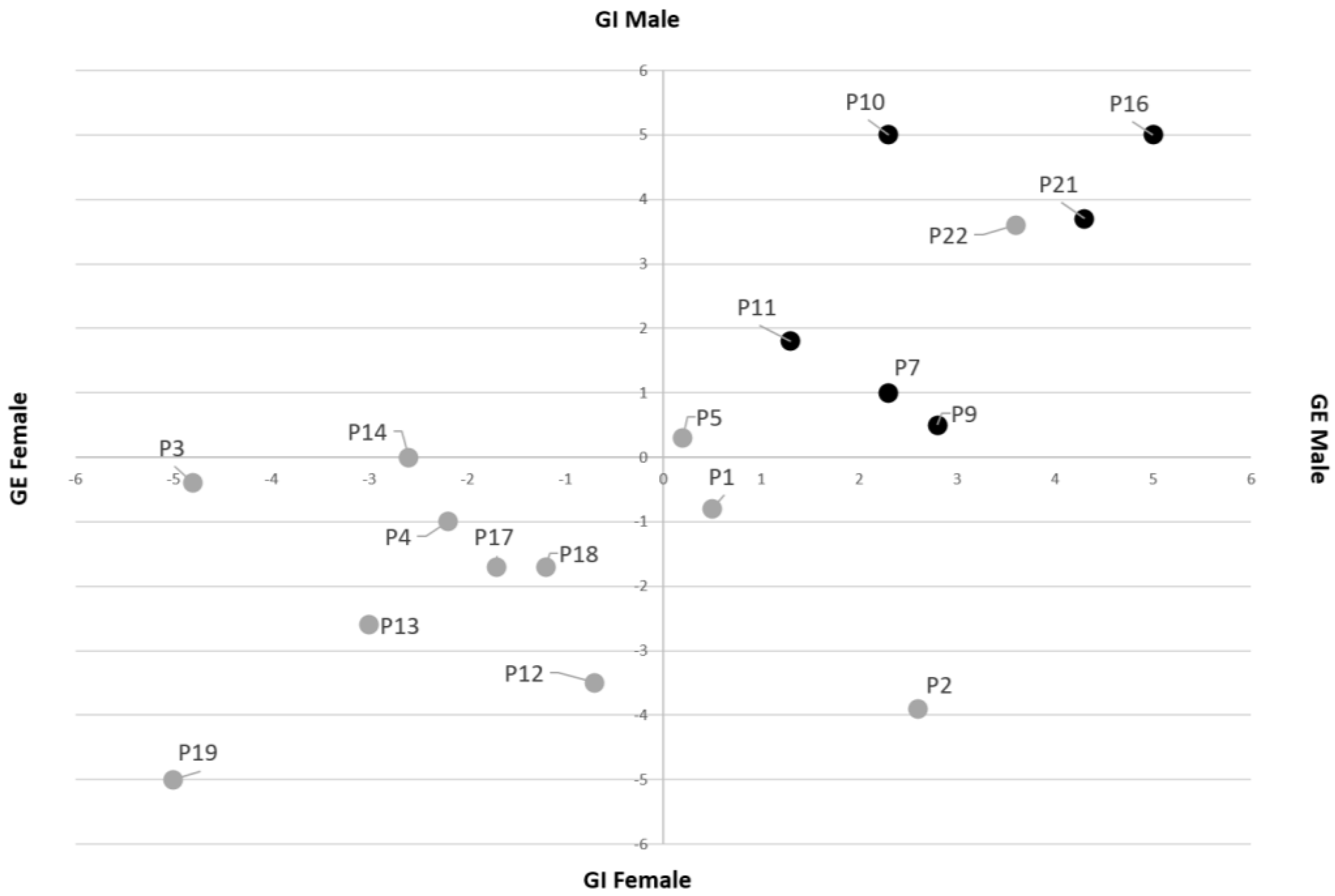 Ijerph 20 07183 g001