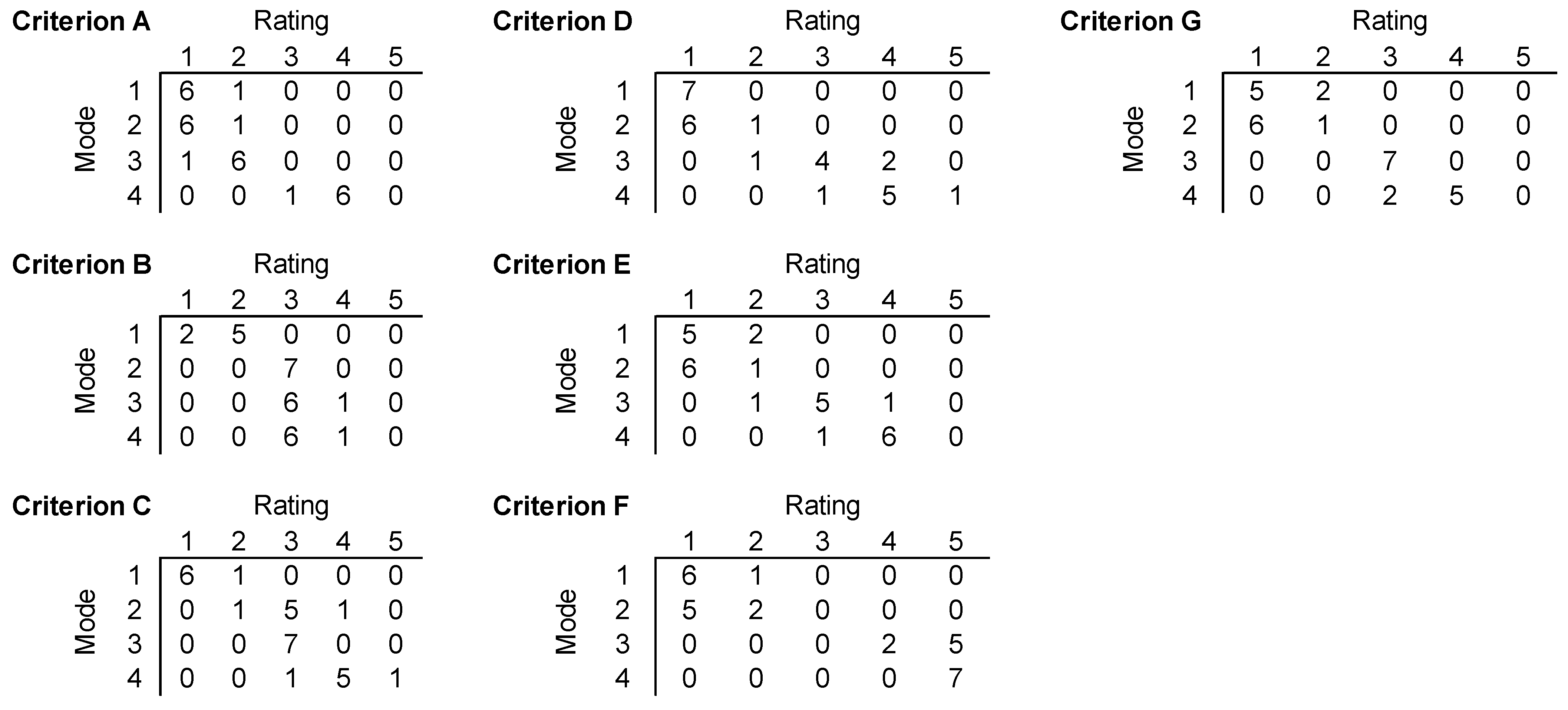 Ijerph 20 07188 g0a1