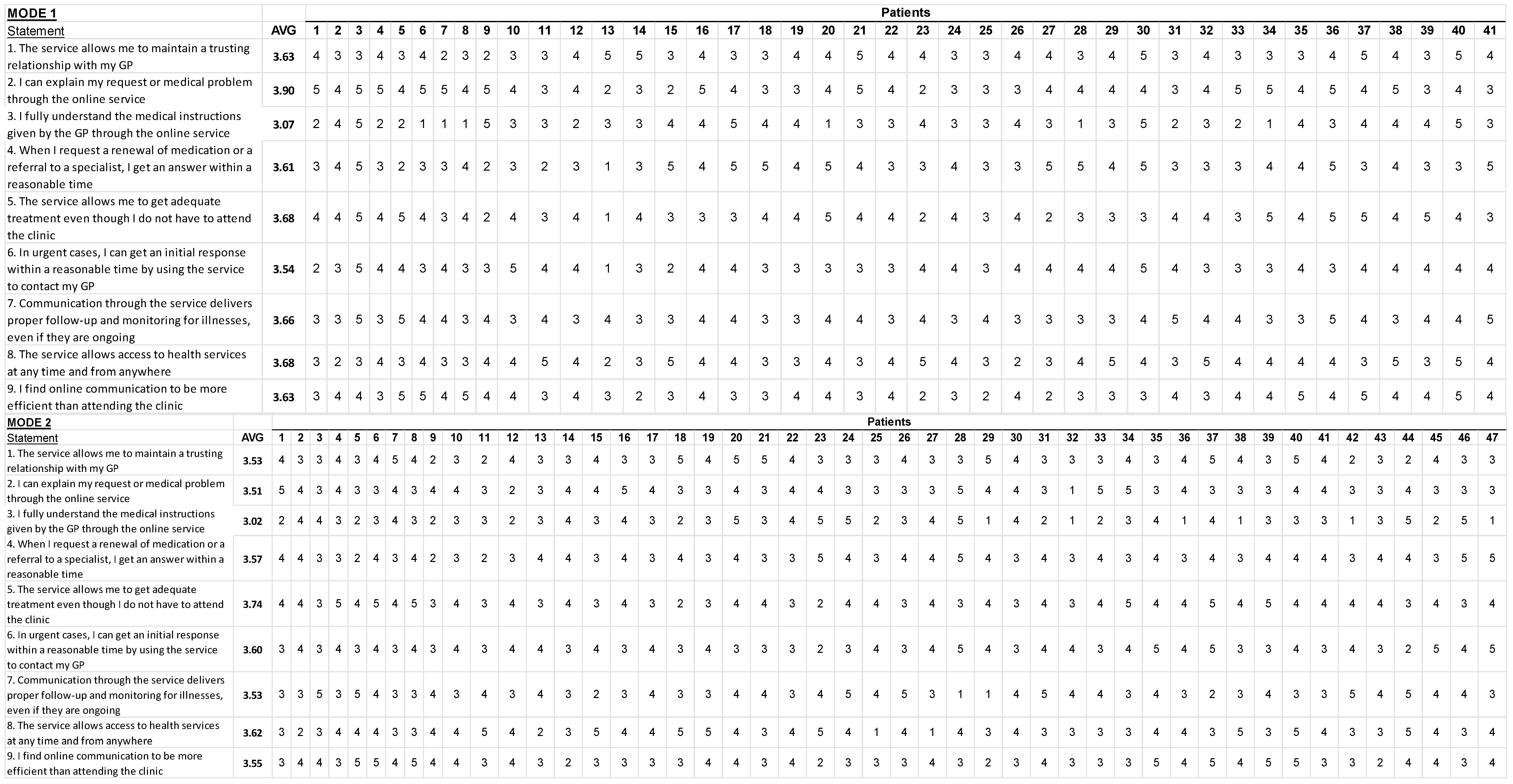 Ijerph 20 07188 g0a2a