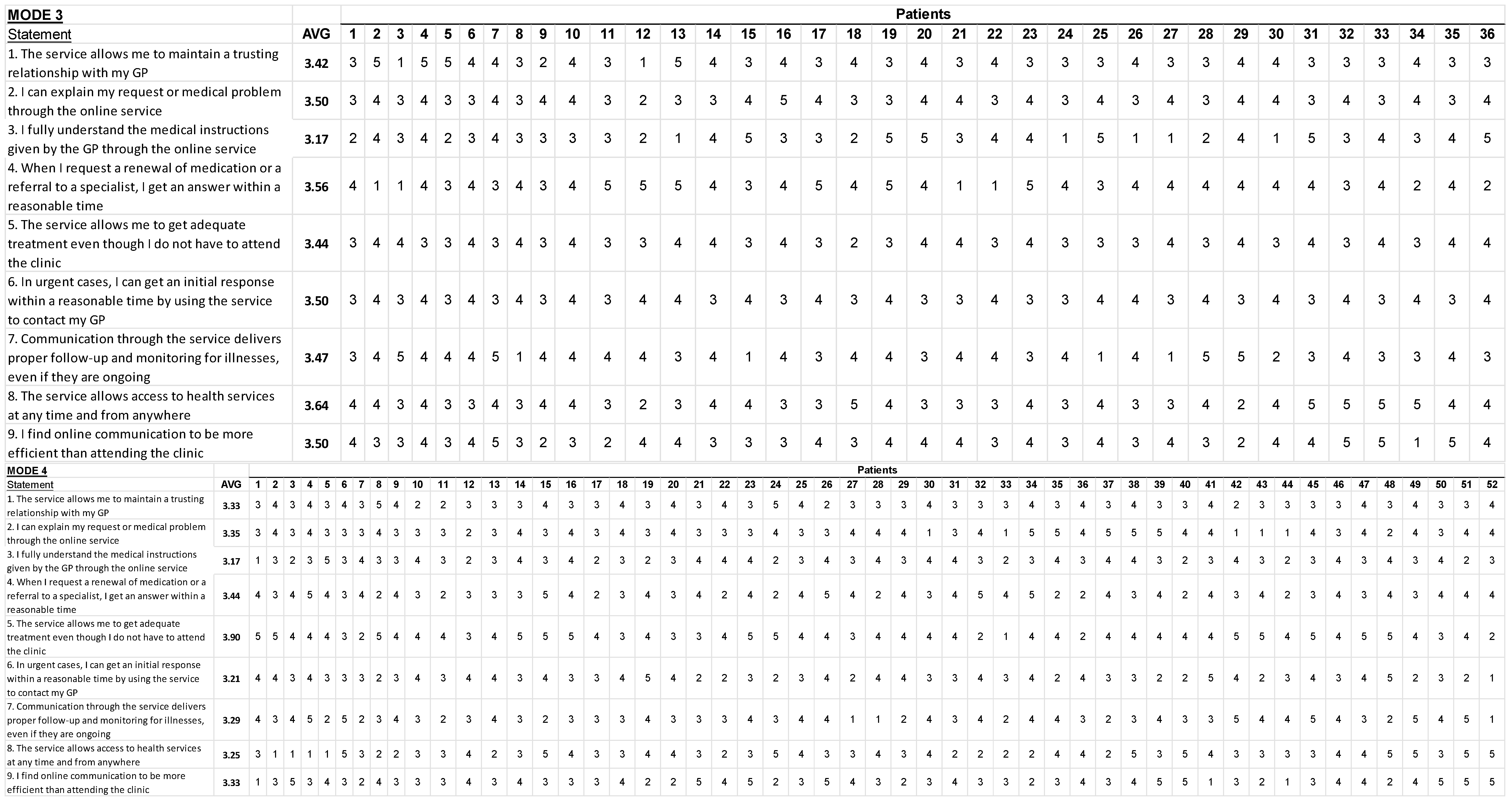 Ijerph 20 07188 g0a2b