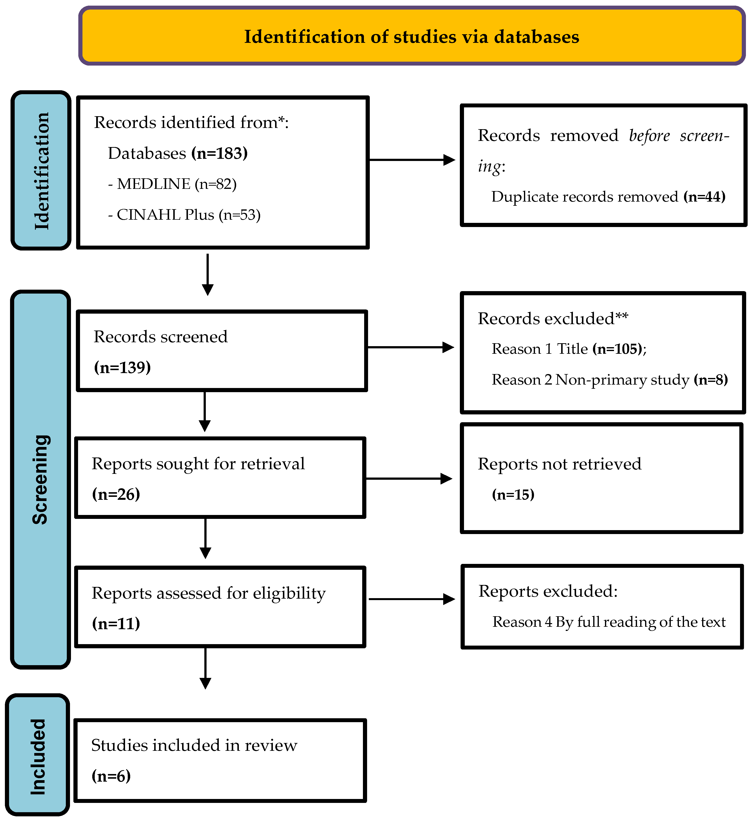 Ijerph 20 07189 g001