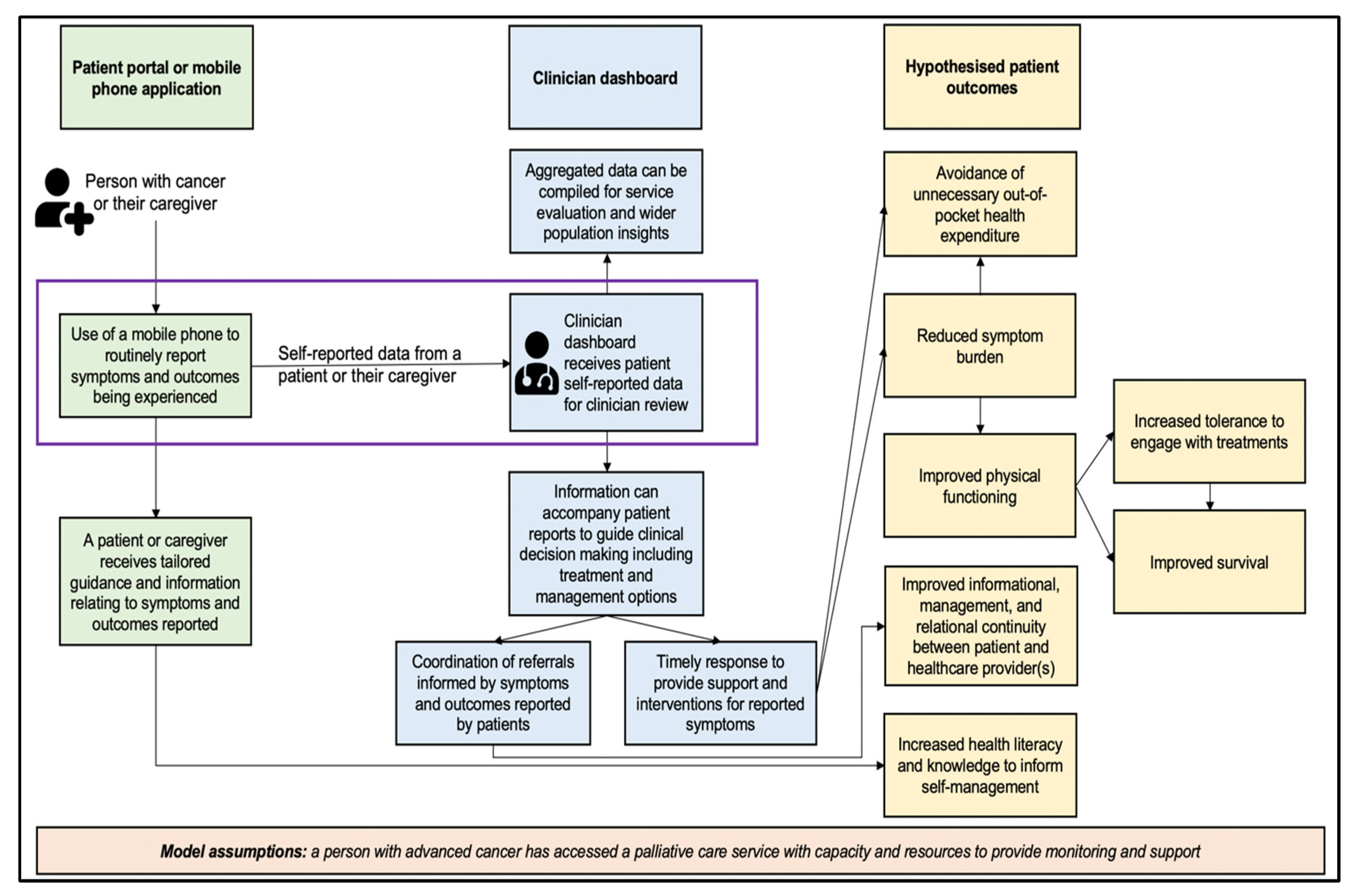 Ijerph 20 07190 g001