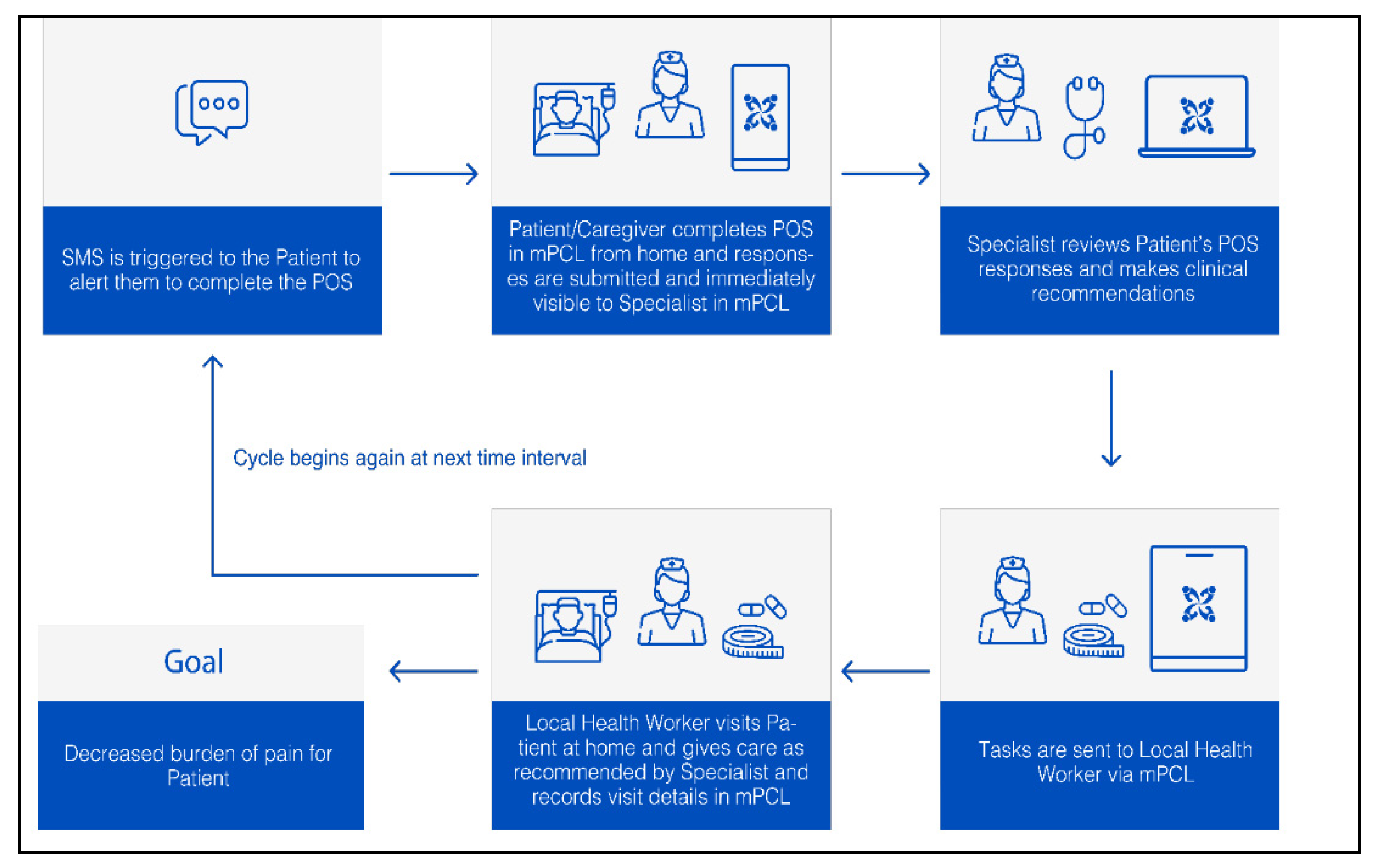 Ijerph 20 07190 g003