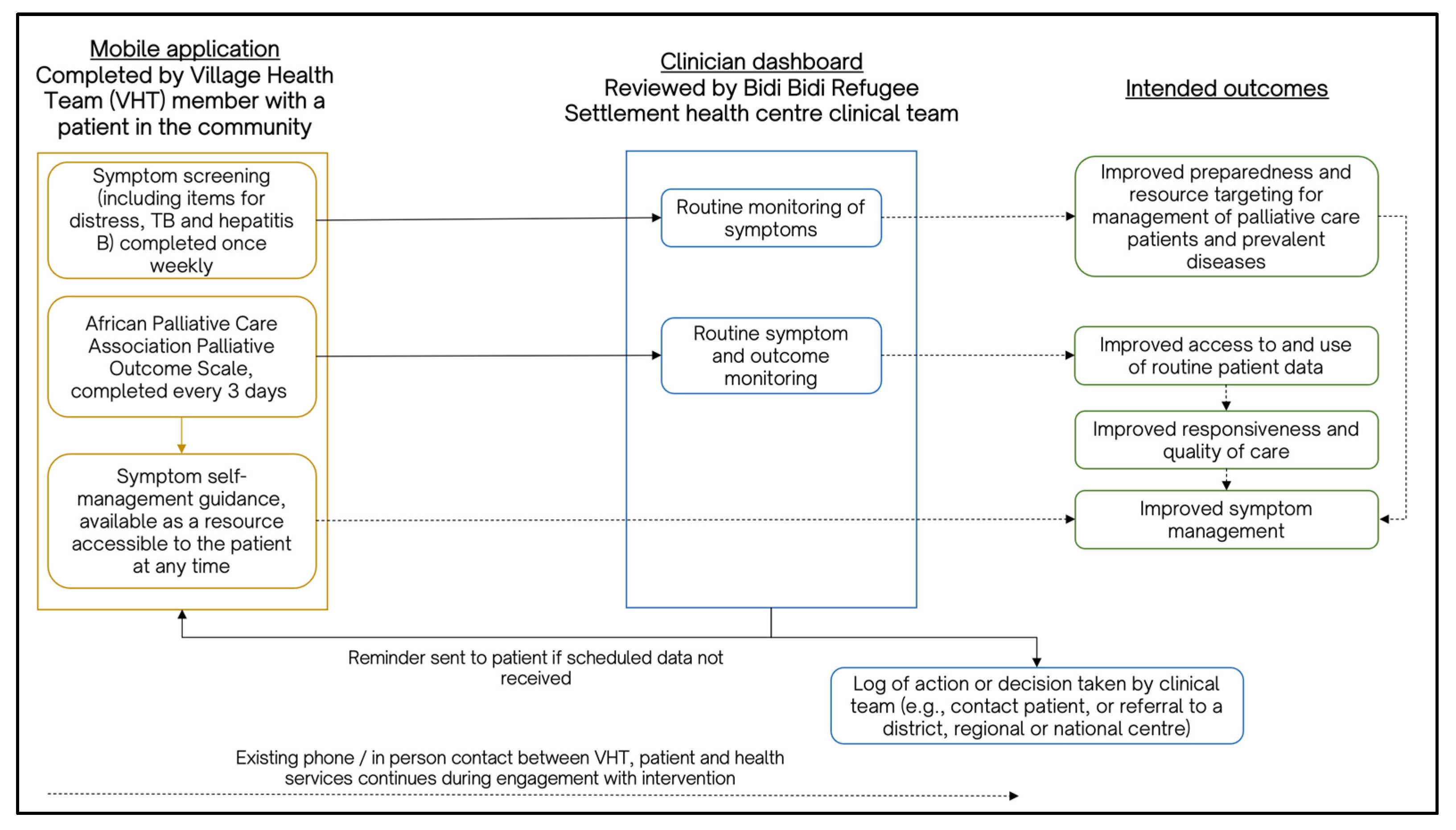 Ijerph 20 07190 g004