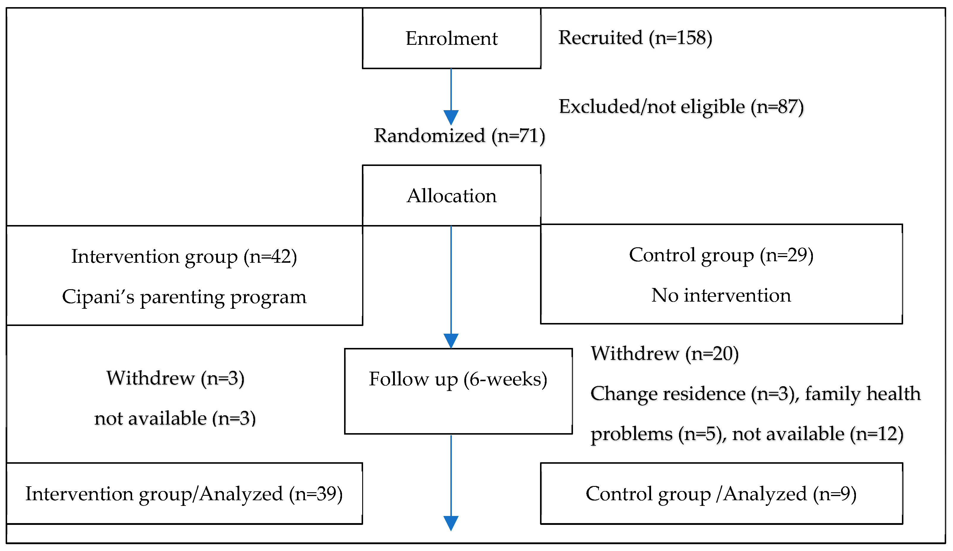 Ijerph 20 07192 g001
