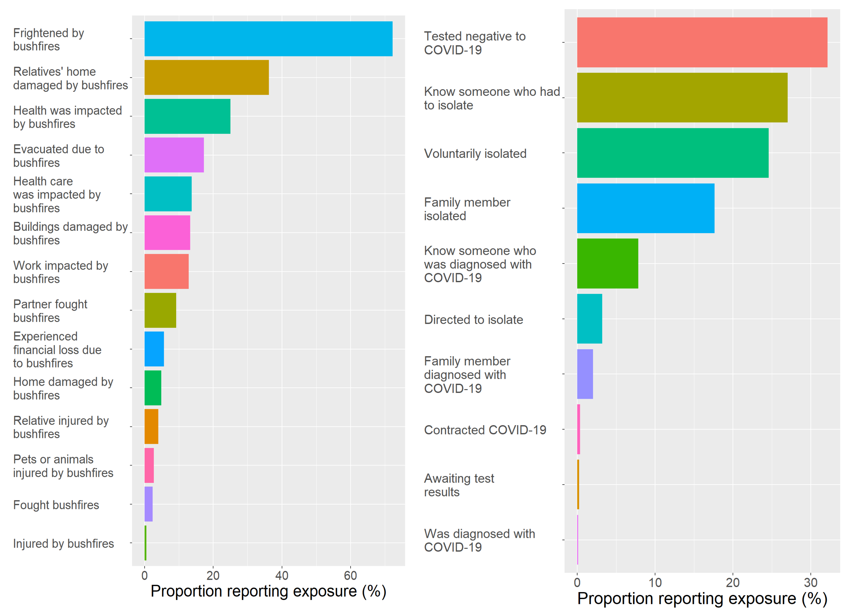 Ijerph 21 00007 g002