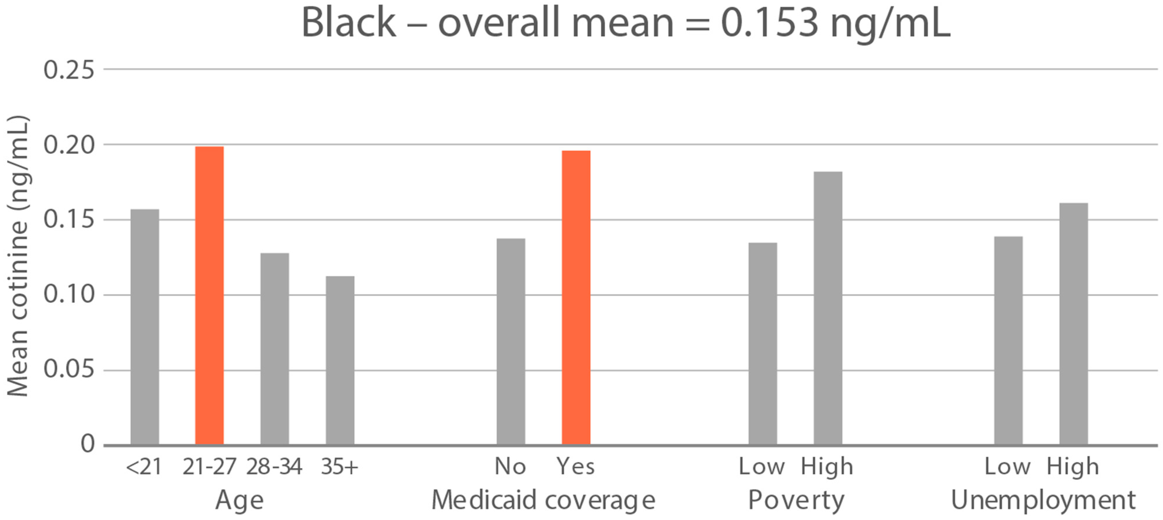 Ijerph 21 00011 g004a