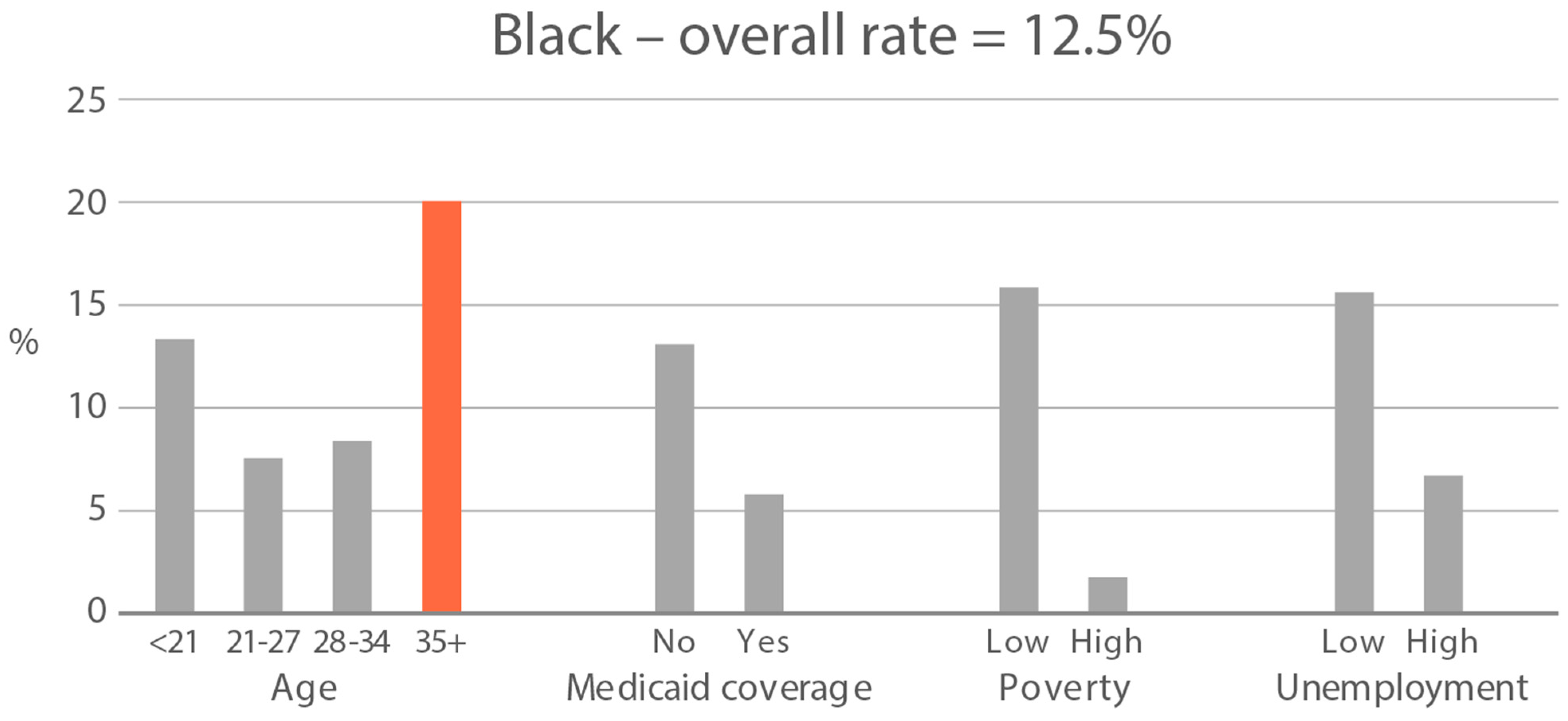 Ijerph 21 00011 g005a