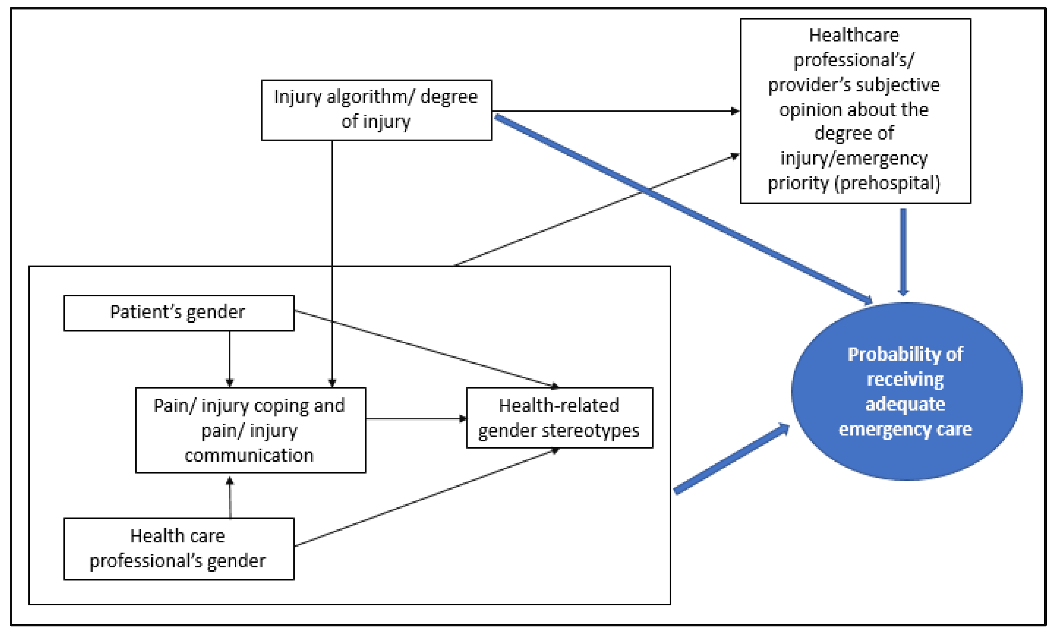 Ijerph 21 00013 g002